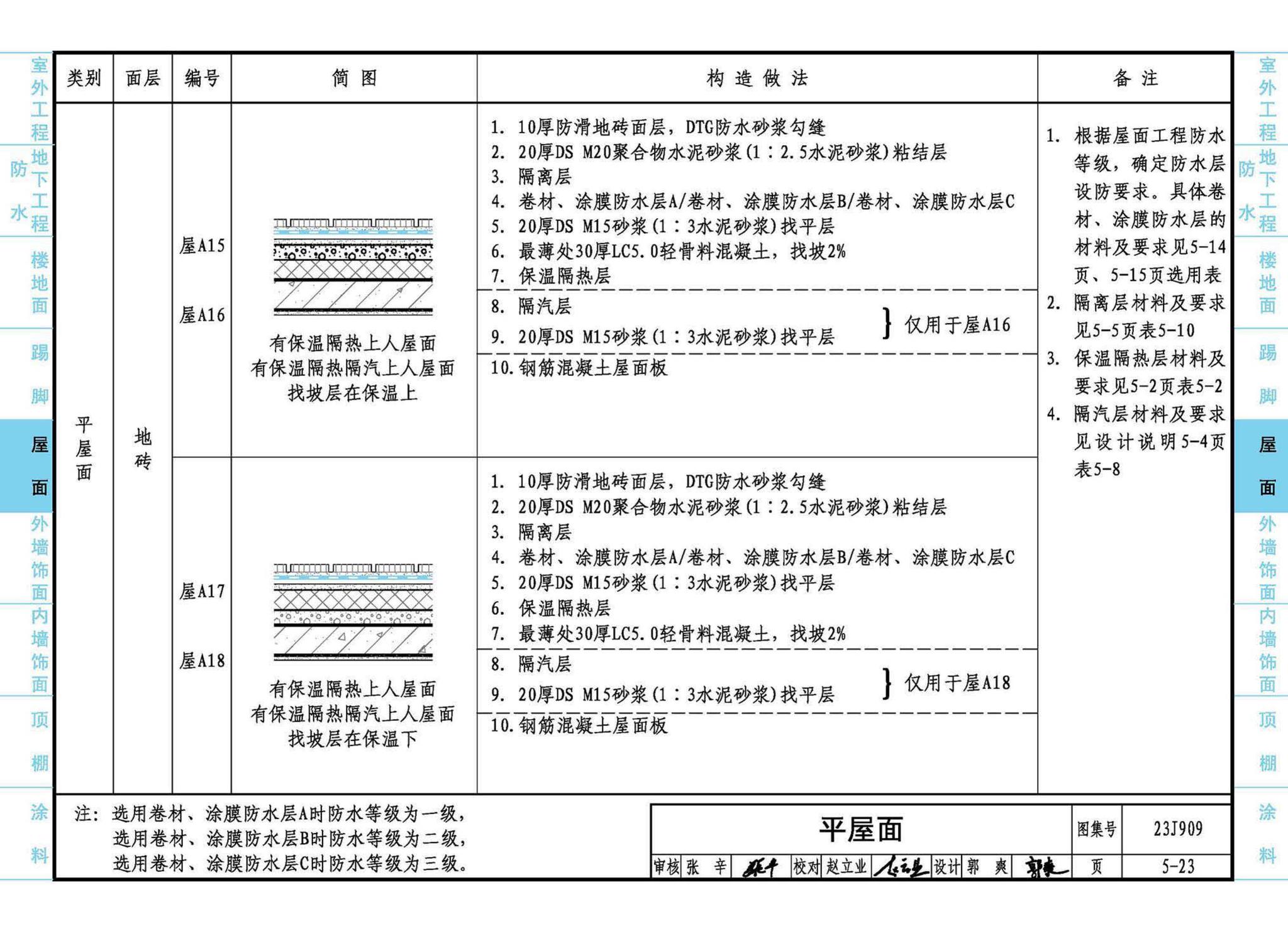 23J909--工程做法