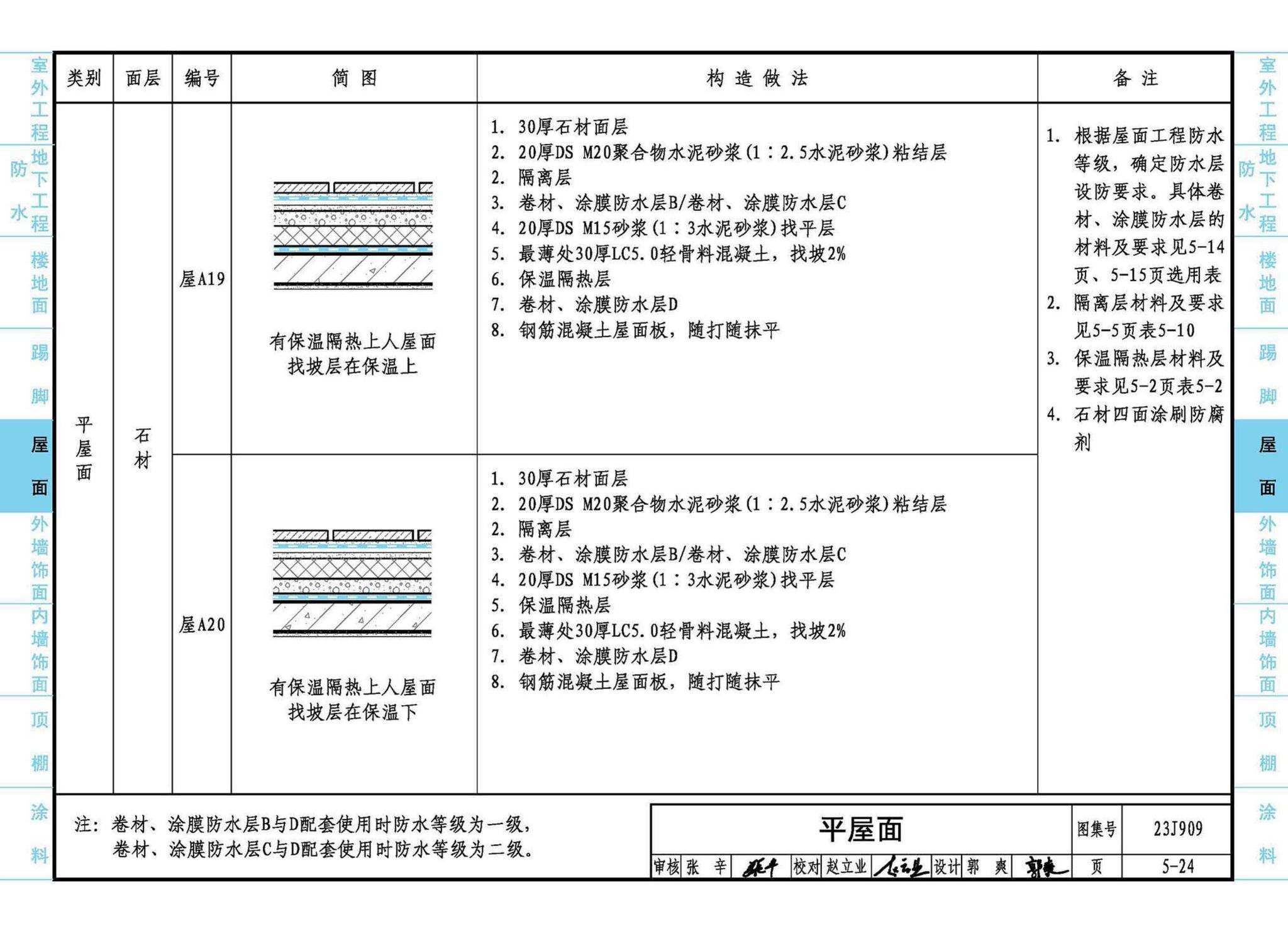 23J909--工程做法