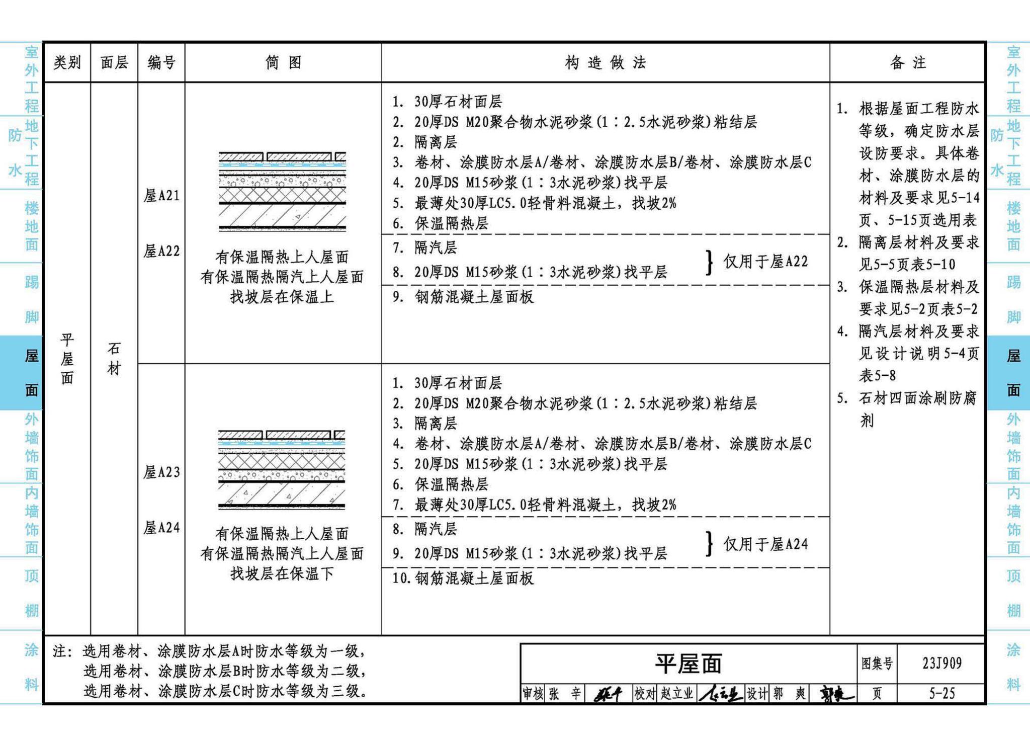 23J909--工程做法