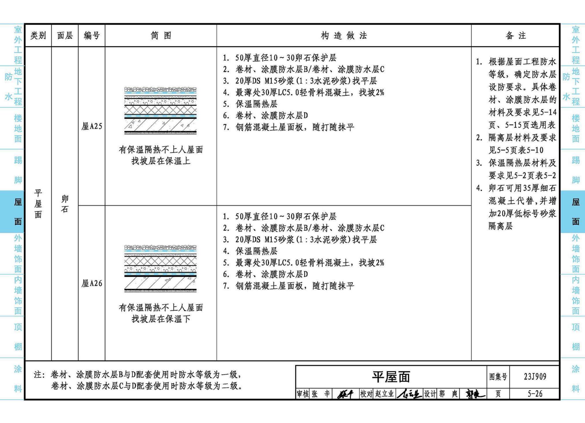 23J909--工程做法