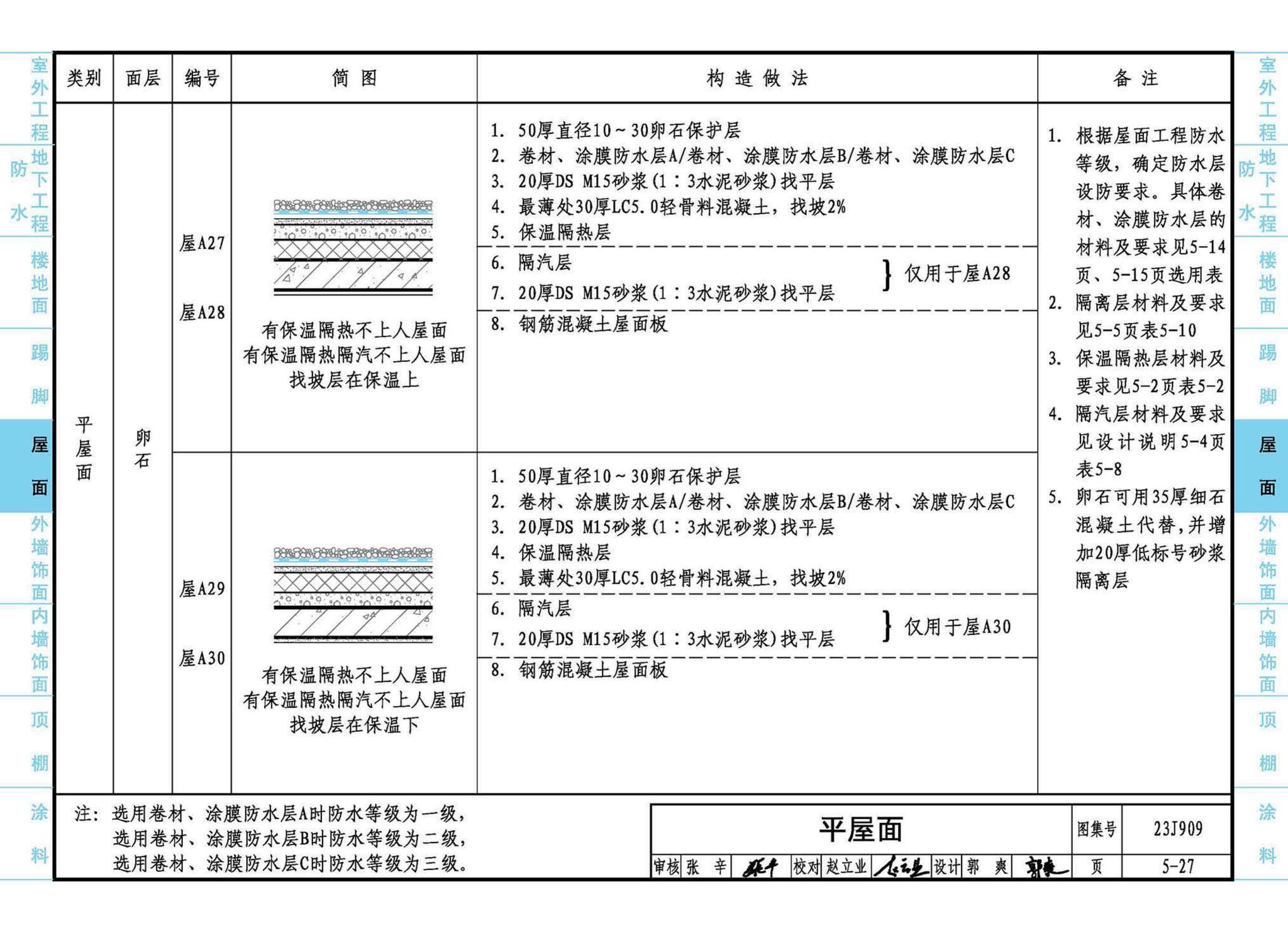 23J909--工程做法