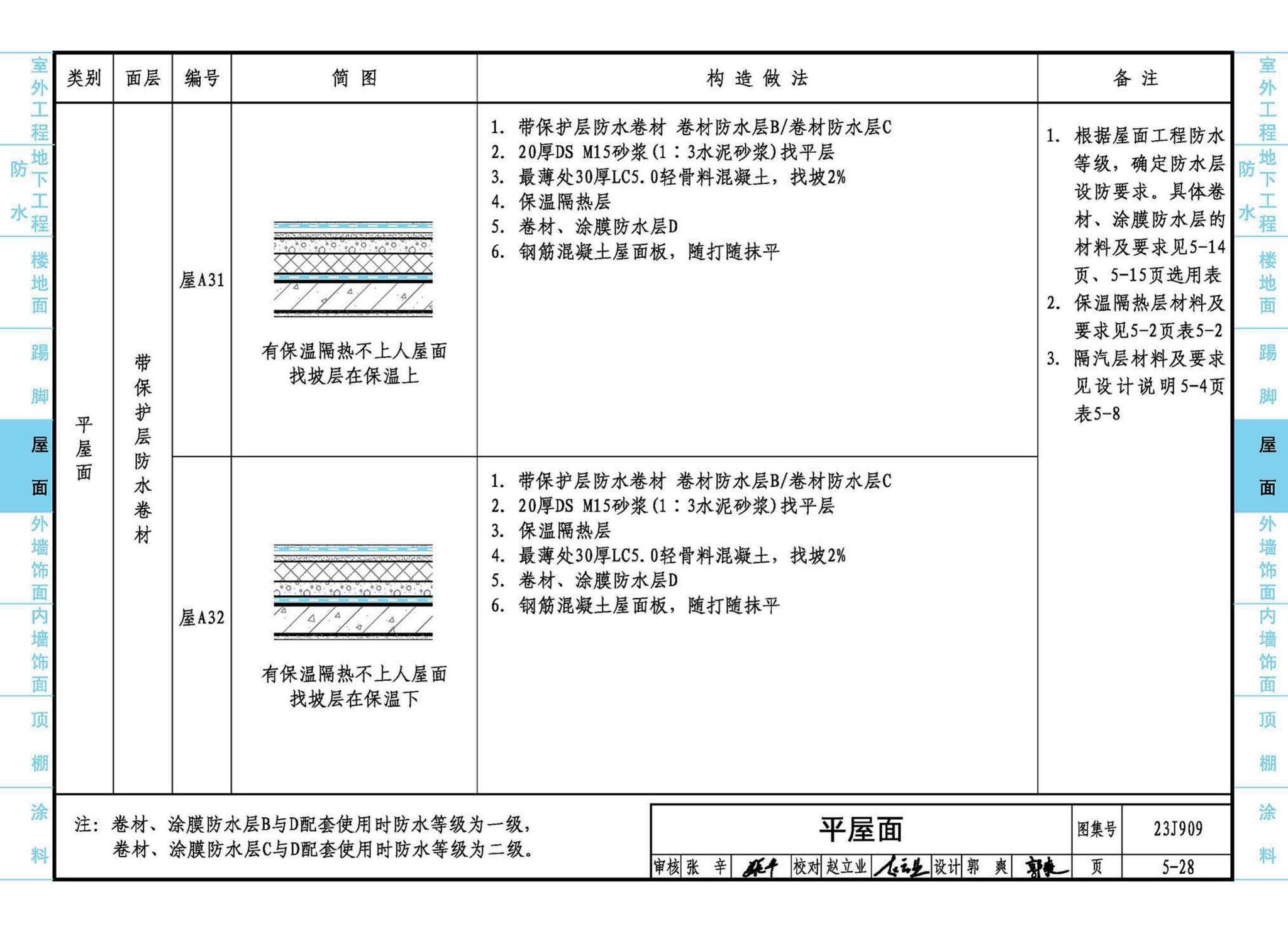 23J909--工程做法