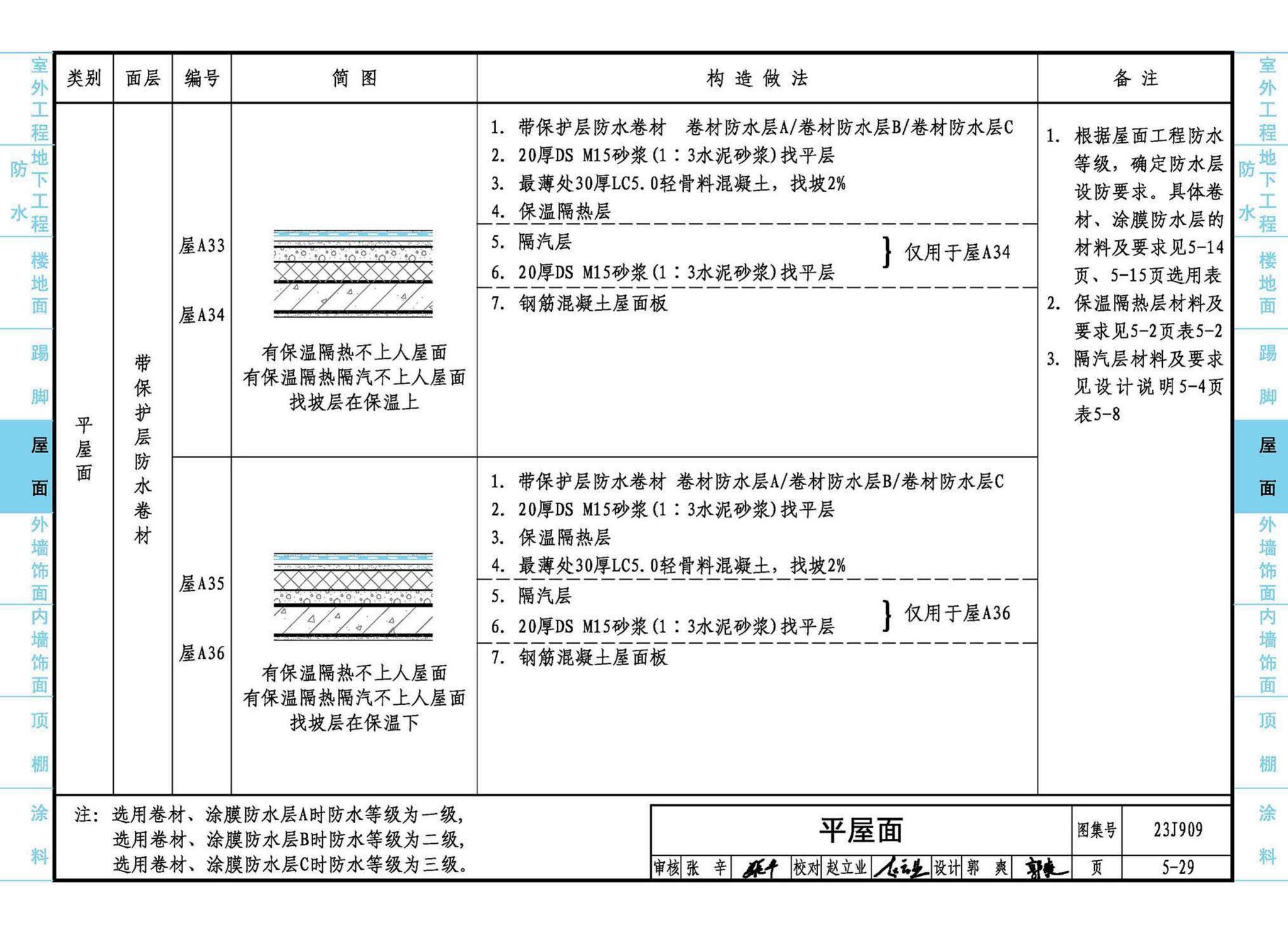 23J909--工程做法