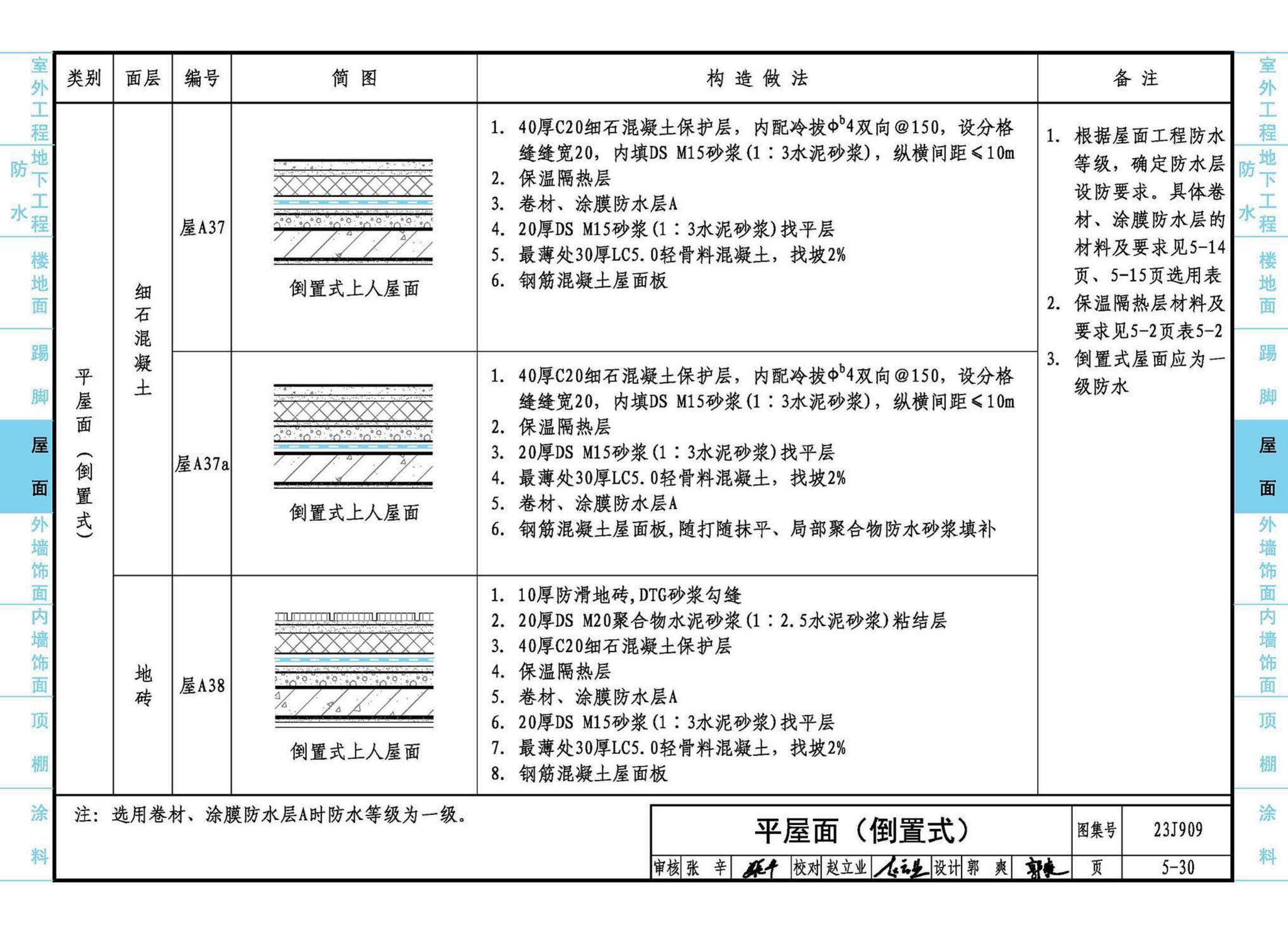 23J909--工程做法