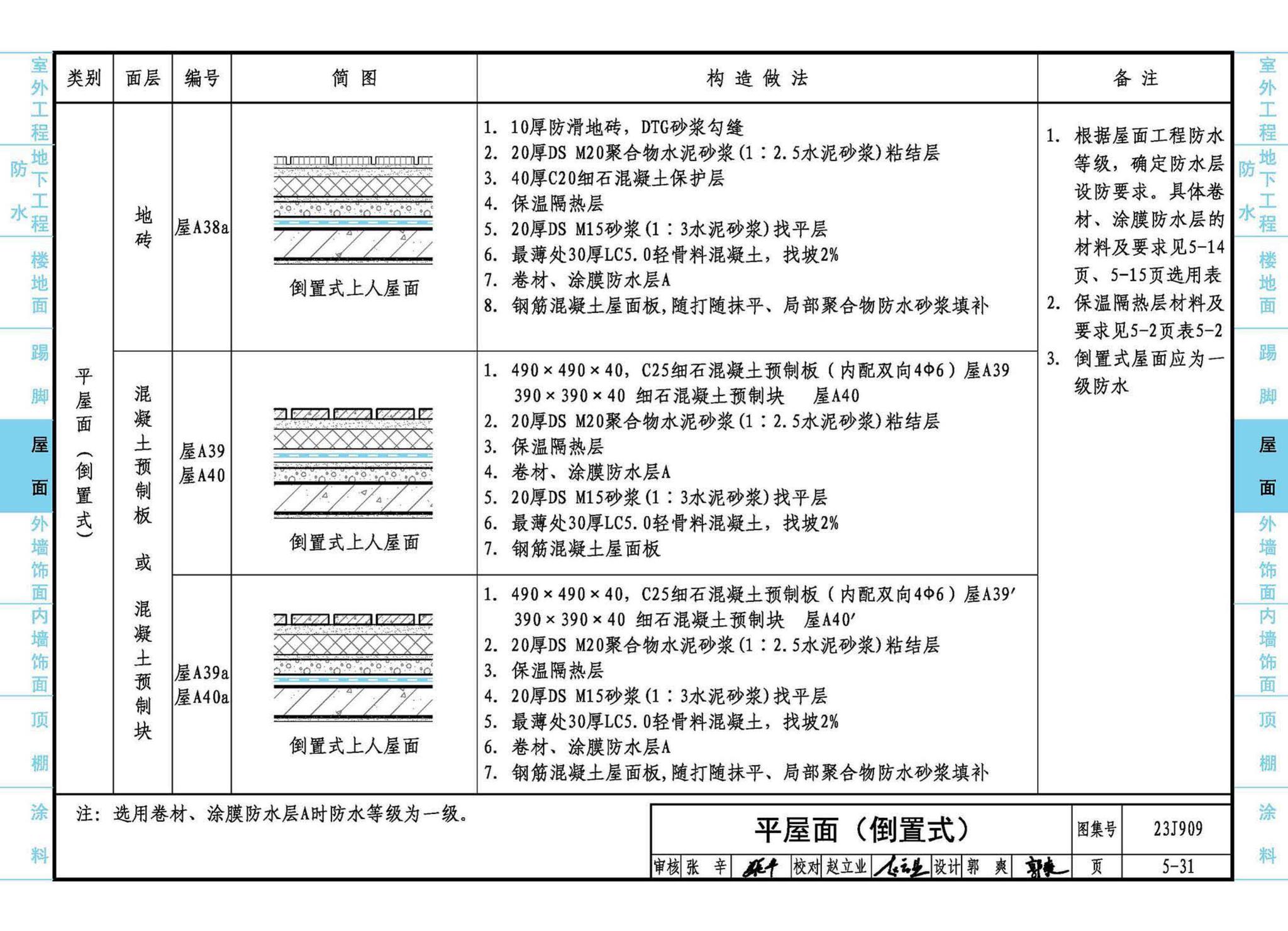 23J909--工程做法