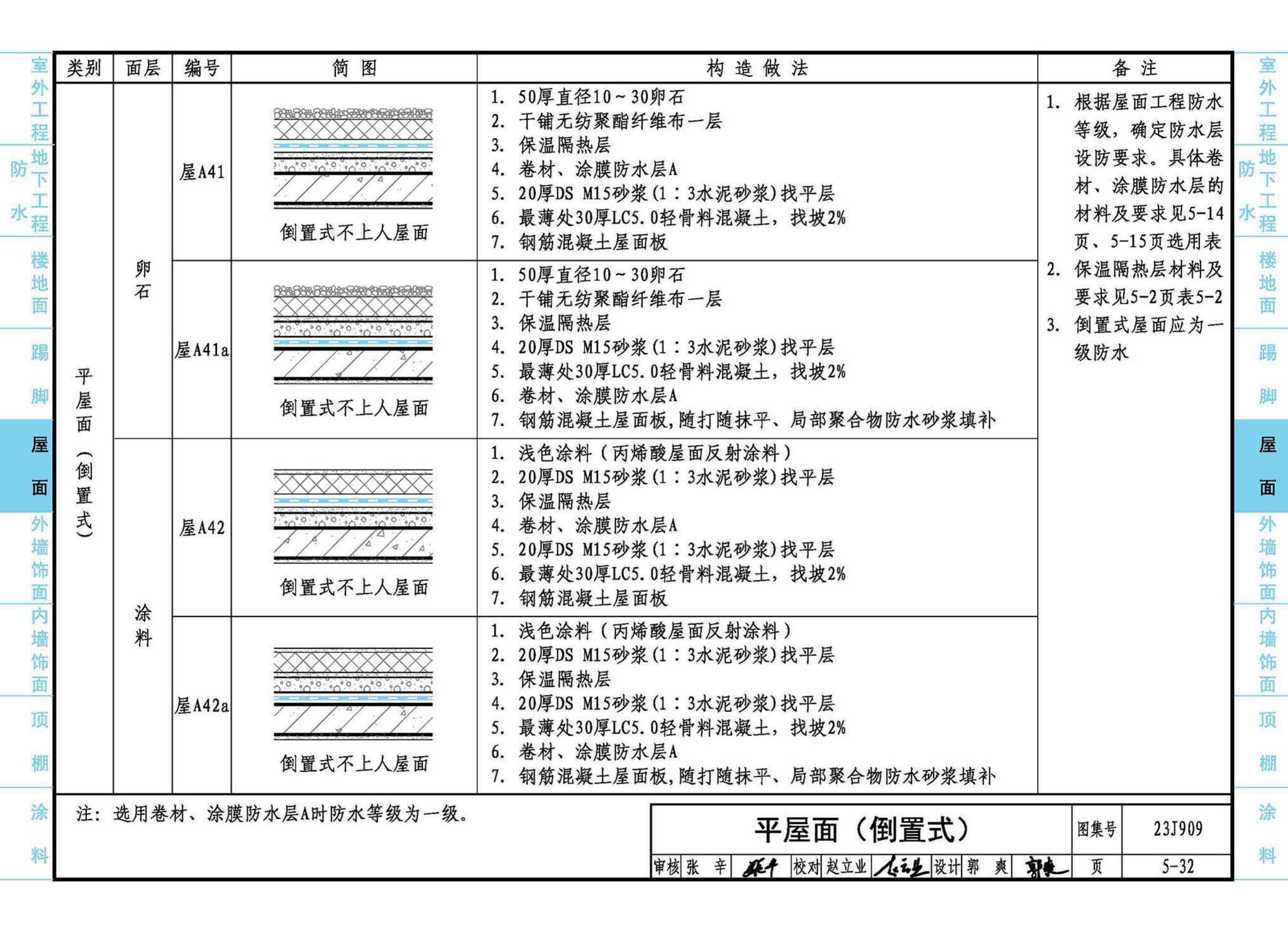 23J909--工程做法