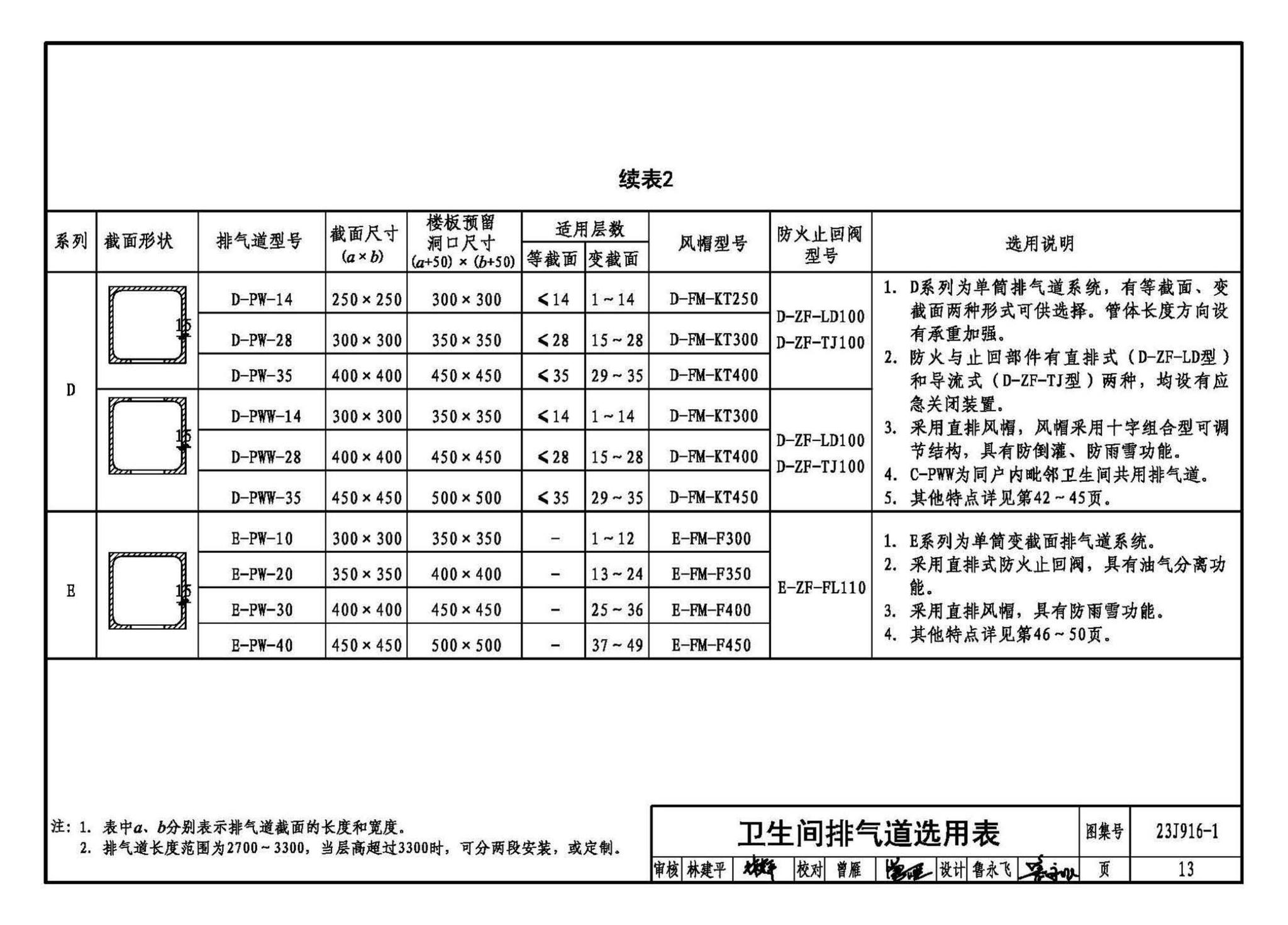 23J916-1--住宅排气道（一）