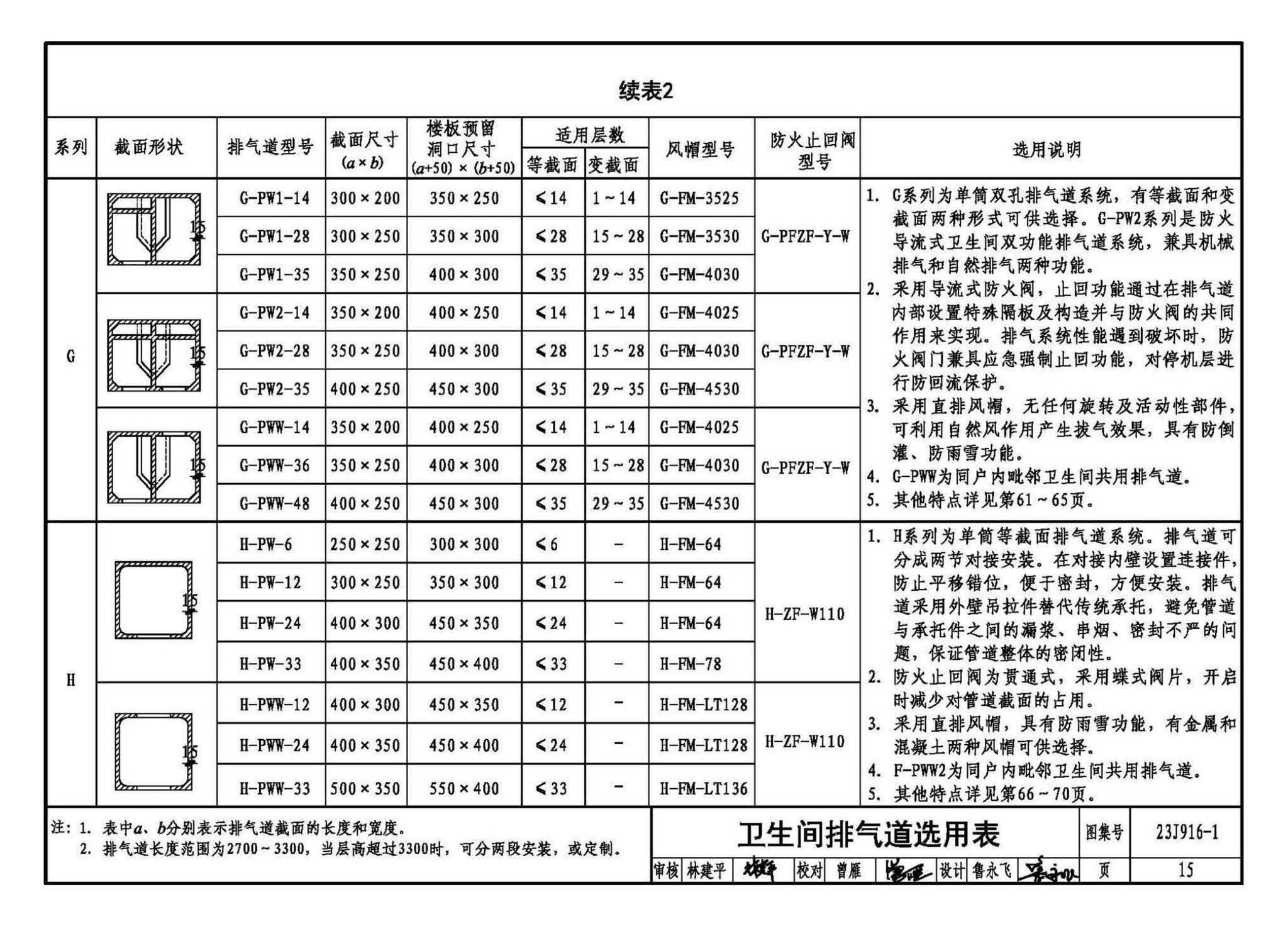 23J916-1--住宅排气道（一）