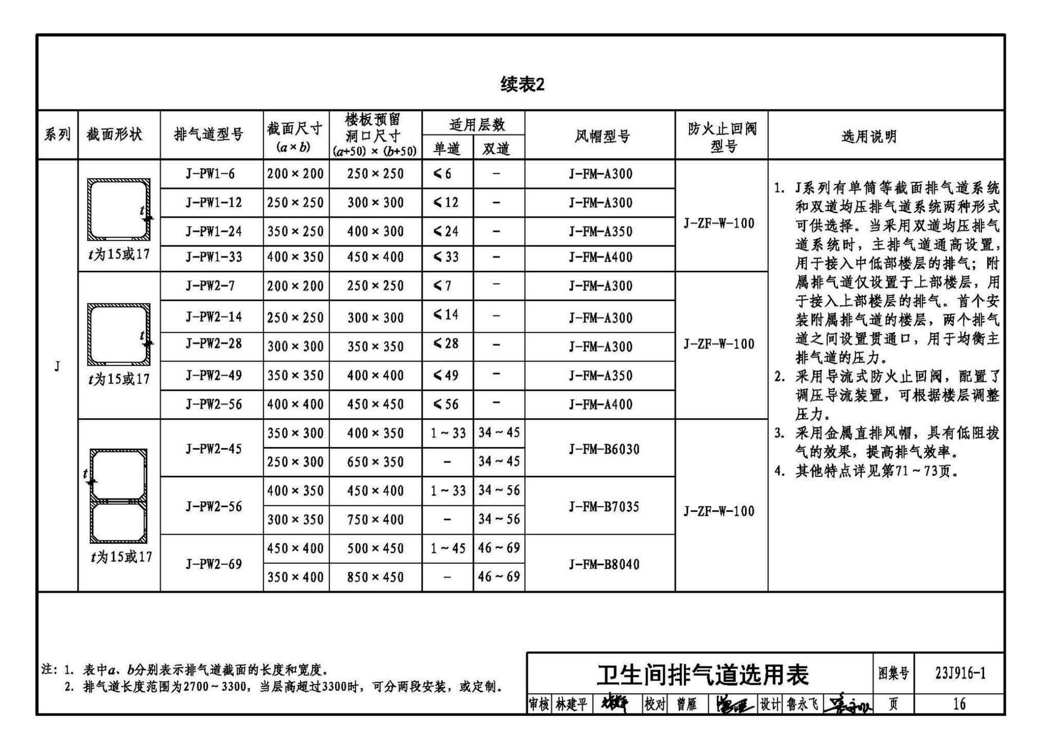 23J916-1--住宅排气道（一）