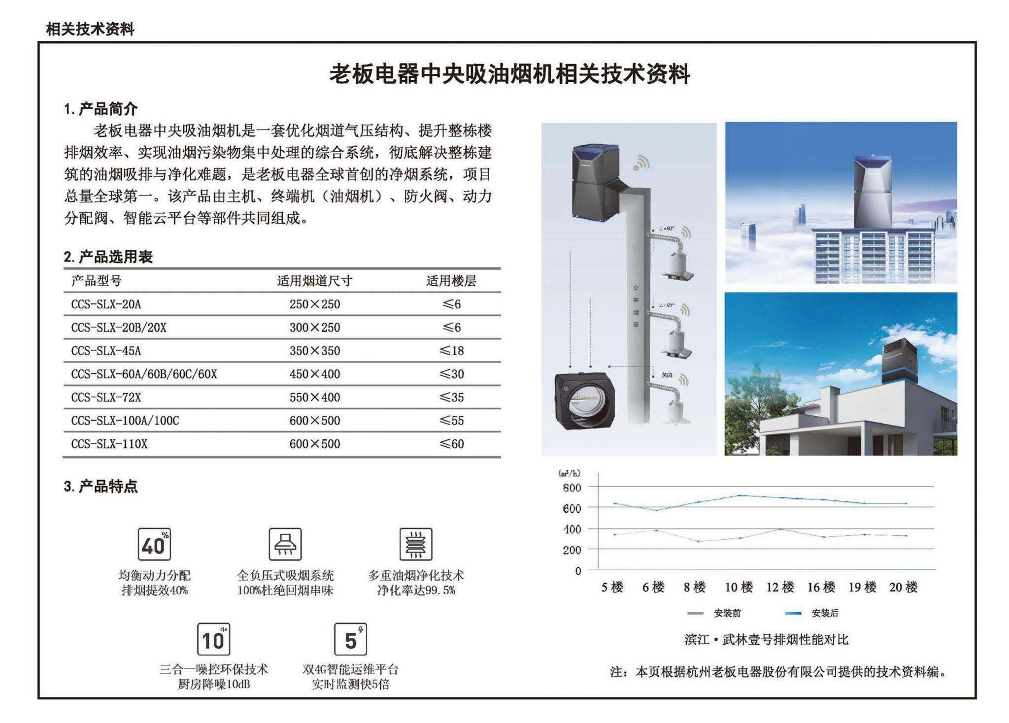 23J916-1--住宅排气道（一）