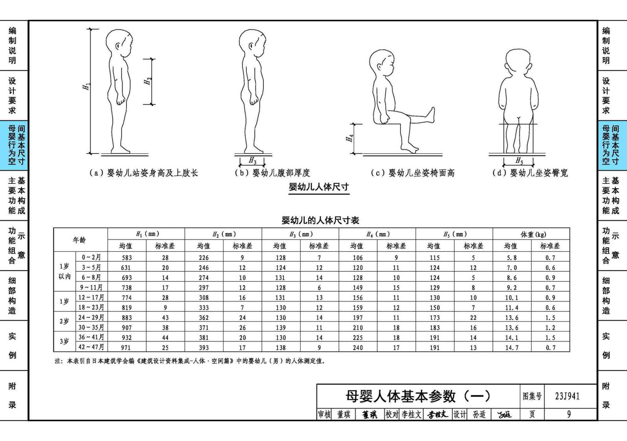 23J941--母婴室