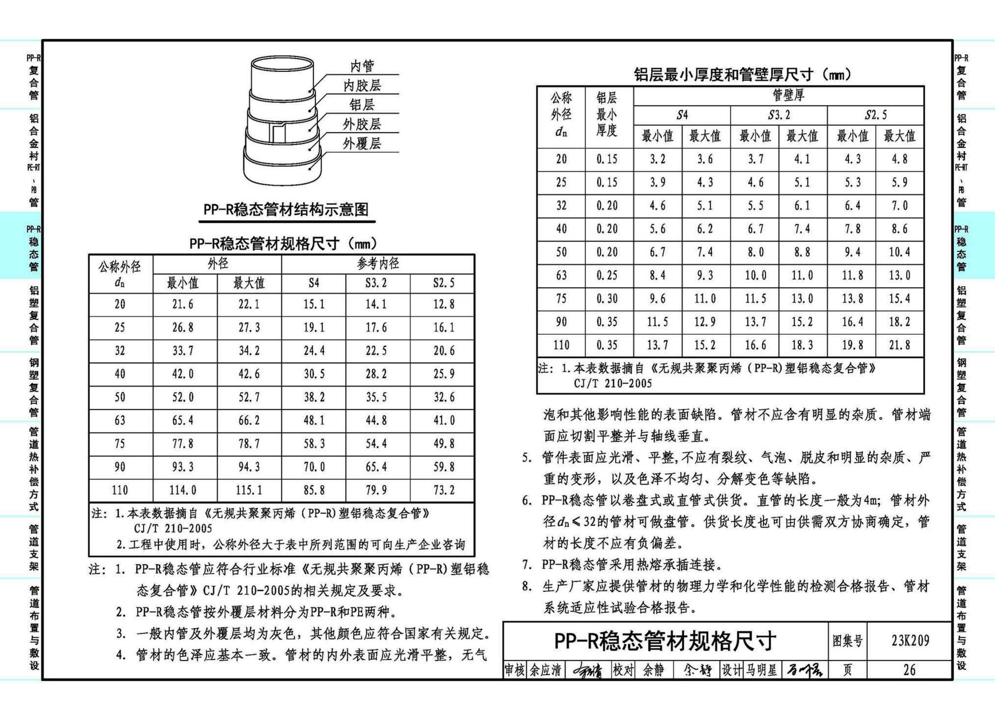 23K209--供暖空调用复合塑料管选用与安装