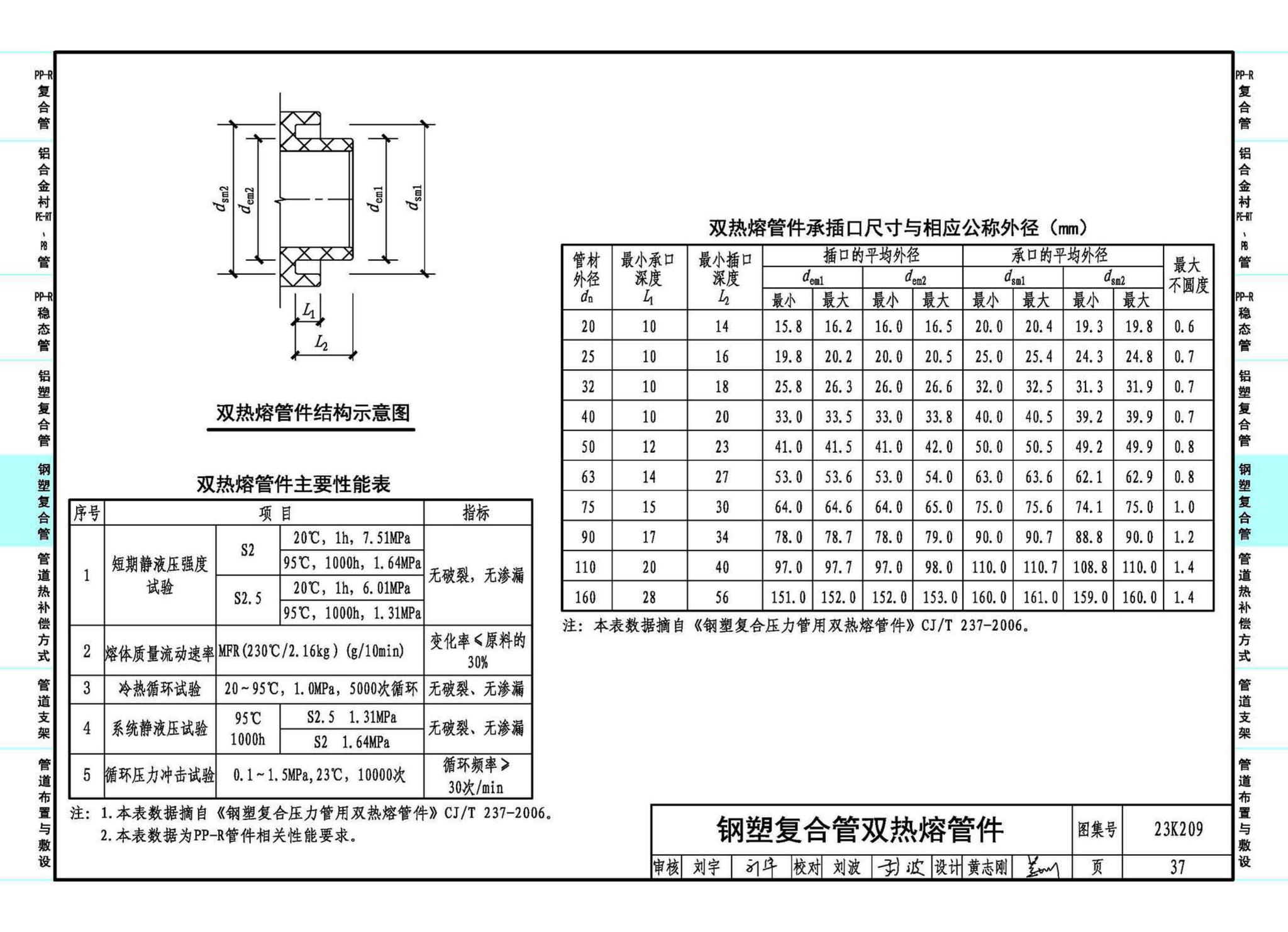 23K209--供暖空调用复合塑料管选用与安装