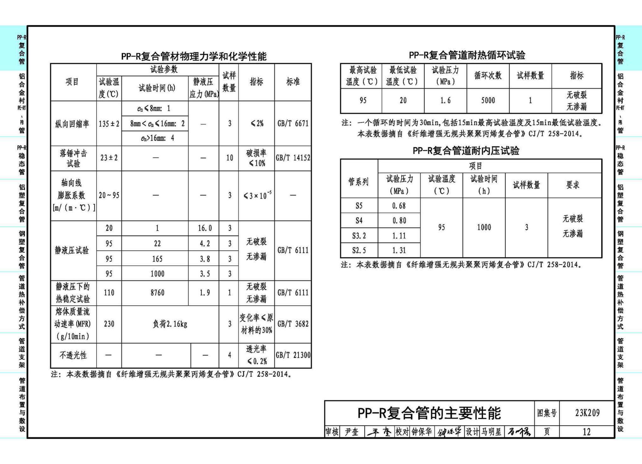 23K209--供暖空调用复合塑料管选用与安装