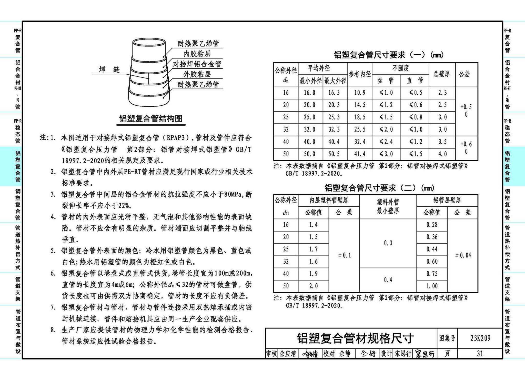 23K209--供暖空调用复合塑料管选用与安装