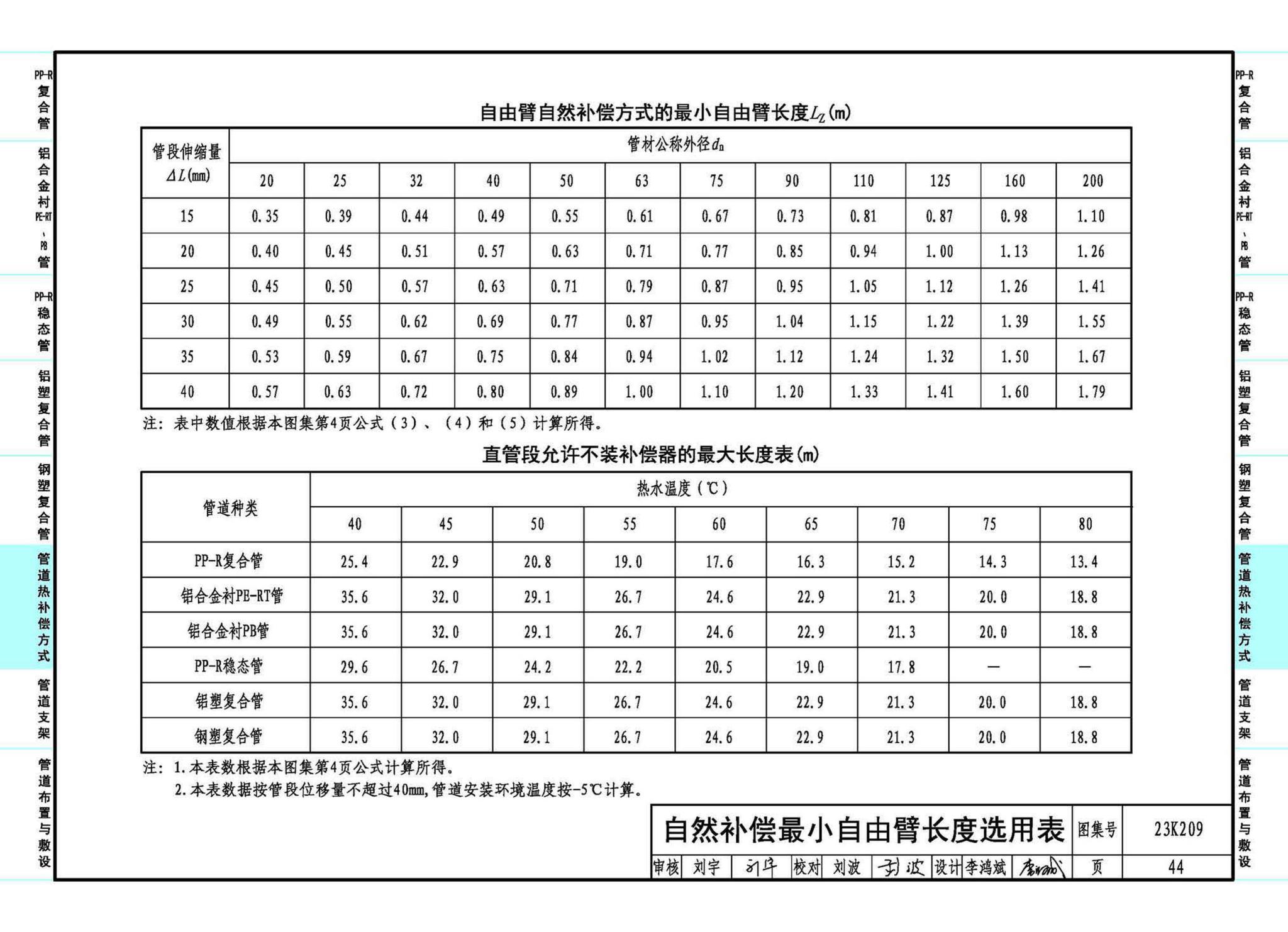 23K209--供暖空调用复合塑料管选用与安装