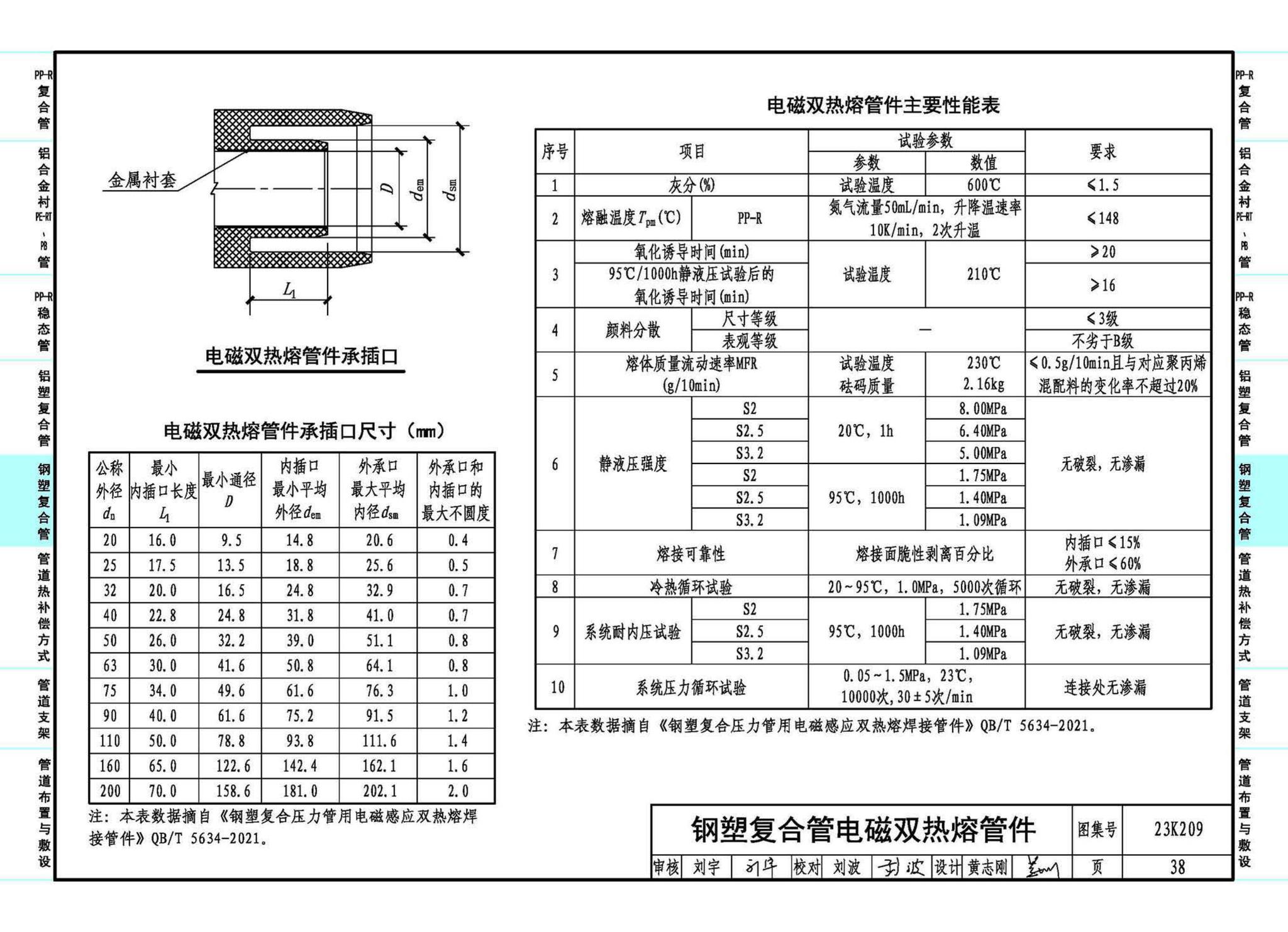 23K209--供暖空调用复合塑料管选用与安装