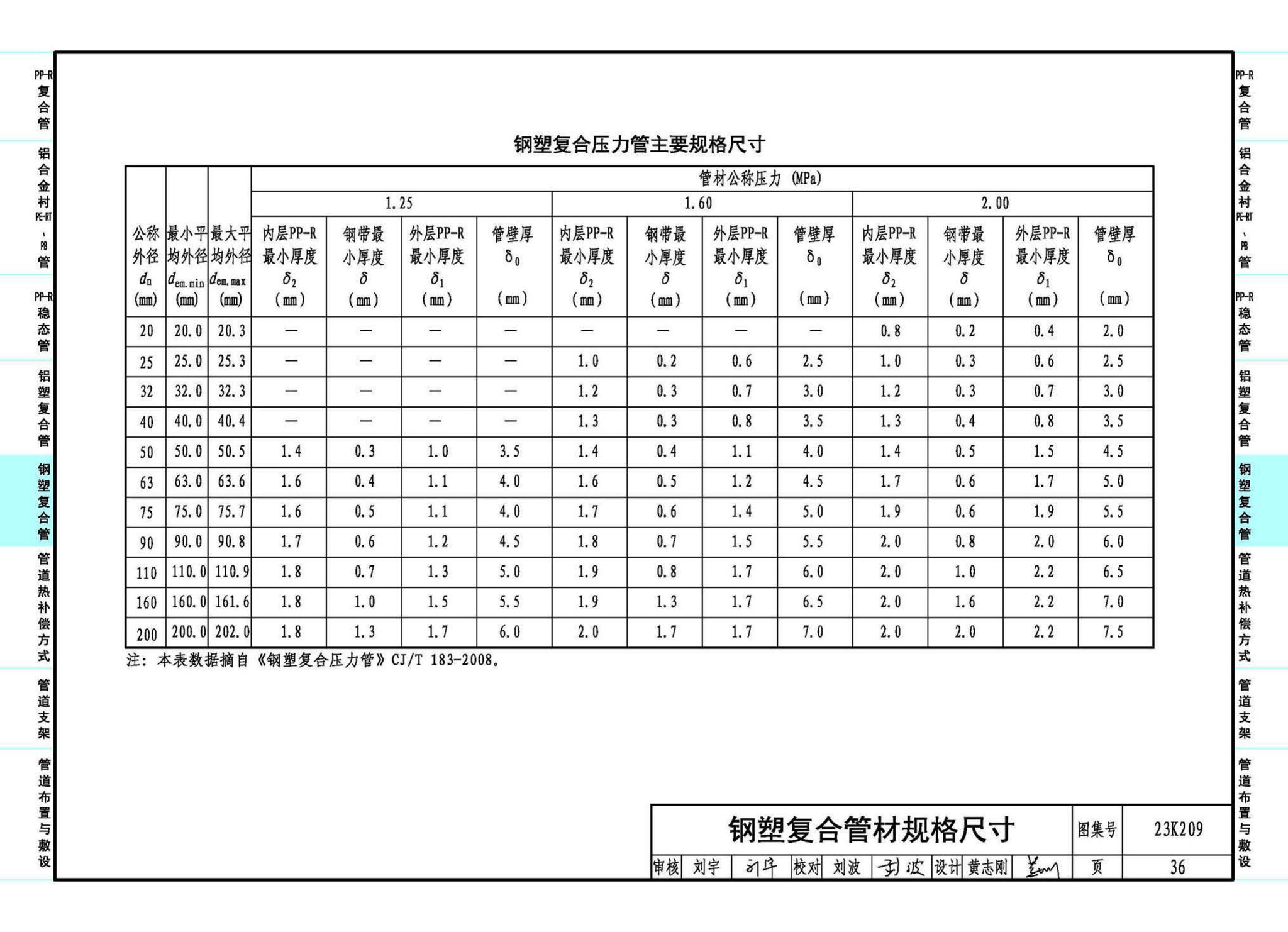 23K209--供暖空调用复合塑料管选用与安装