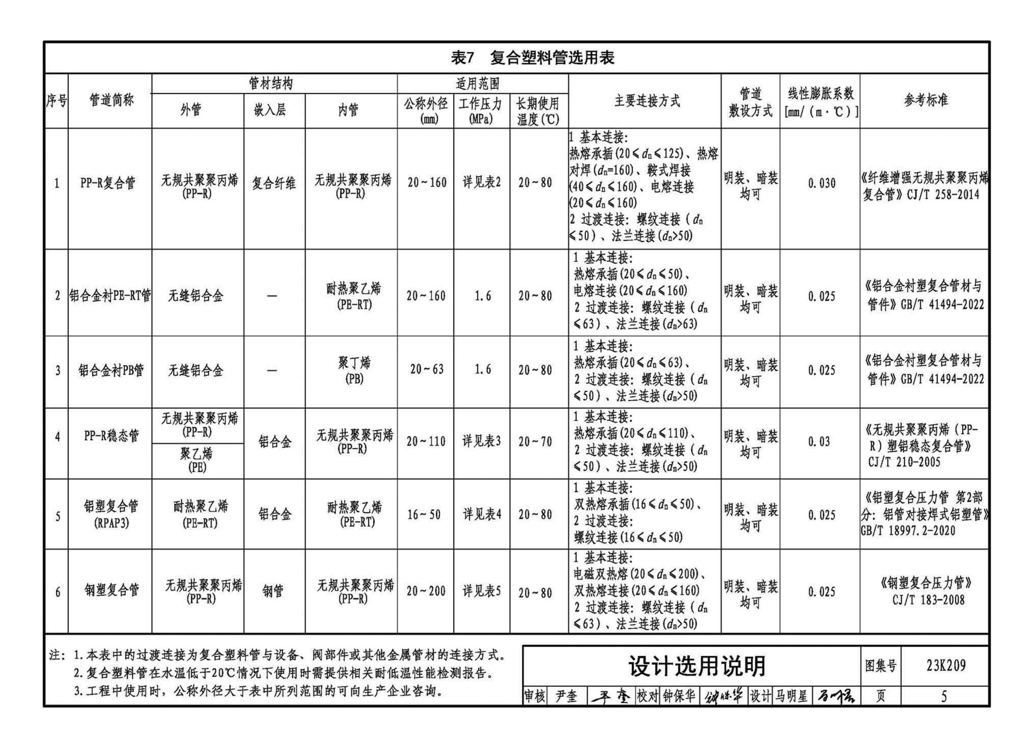 23K209--供暖空调用复合塑料管选用与安装