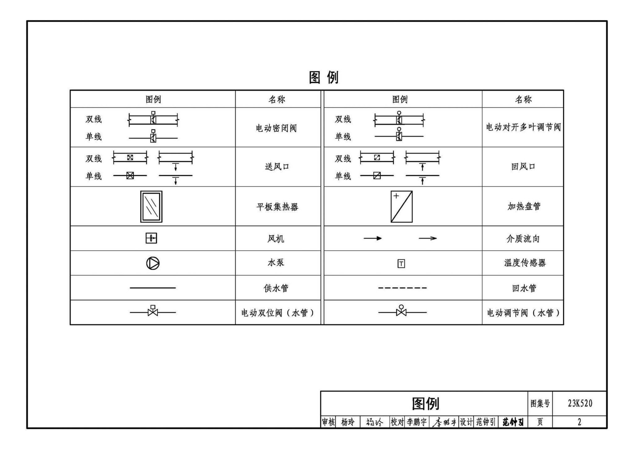 23K520--太阳能热风供暖系统设计与安装