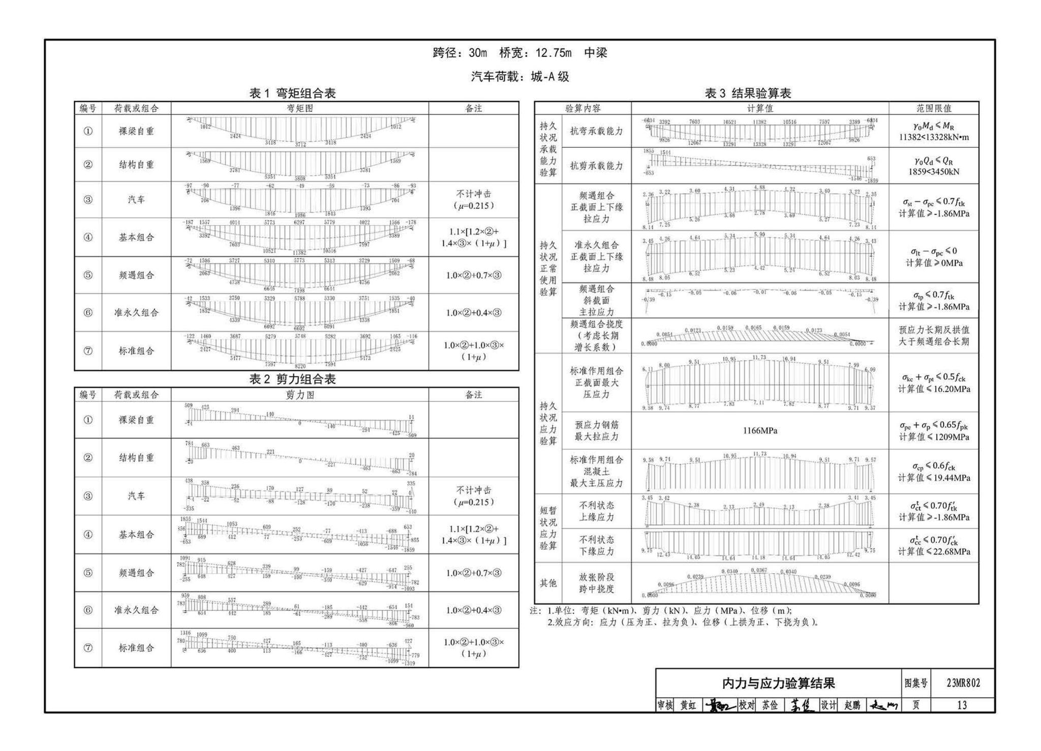 23MR802--装配式桥梁设计与施工--小箱梁及桥墩