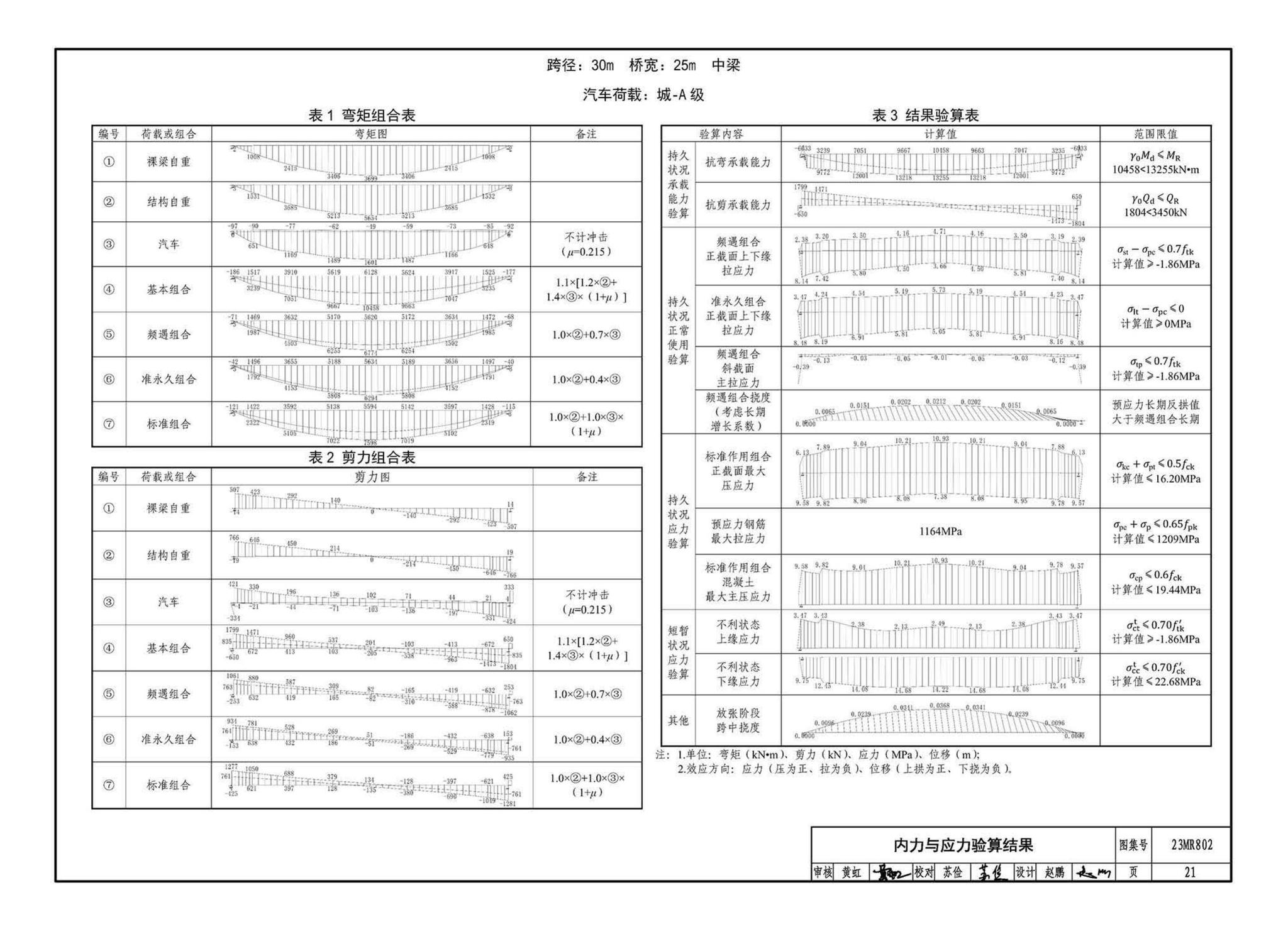 23MR802--装配式桥梁设计与施工--小箱梁及桥墩