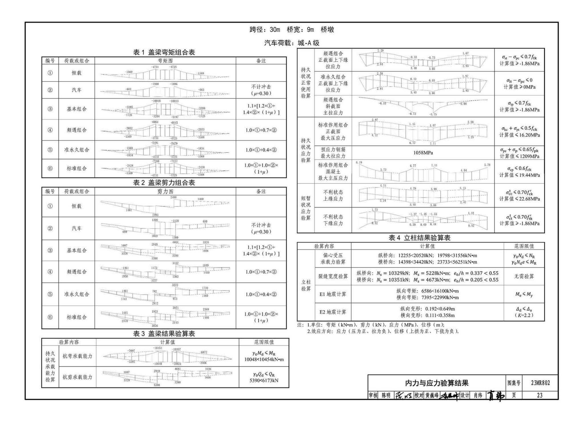 23MR802--装配式桥梁设计与施工--小箱梁及桥墩