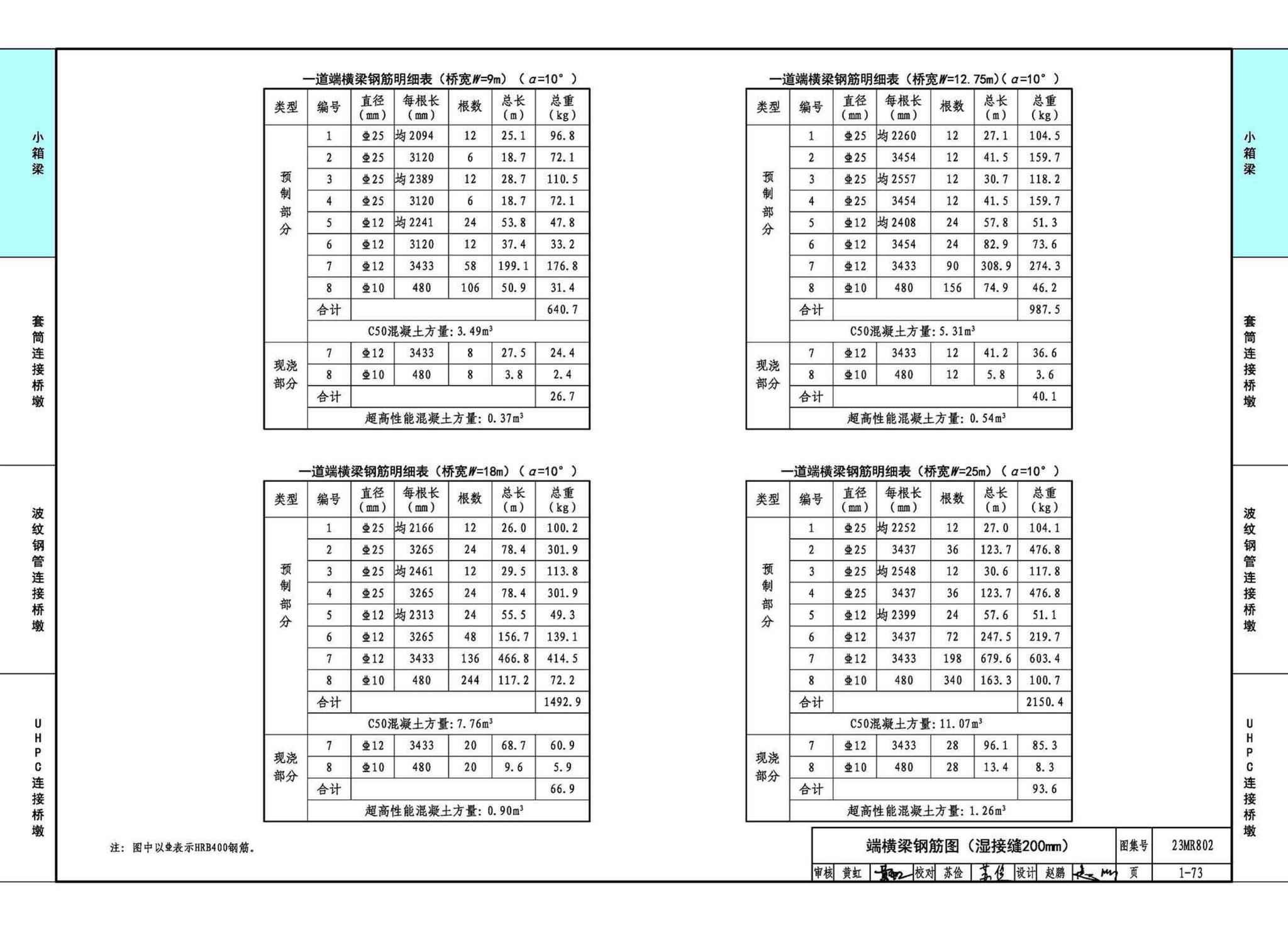 23MR802--装配式桥梁设计与施工--小箱梁及桥墩