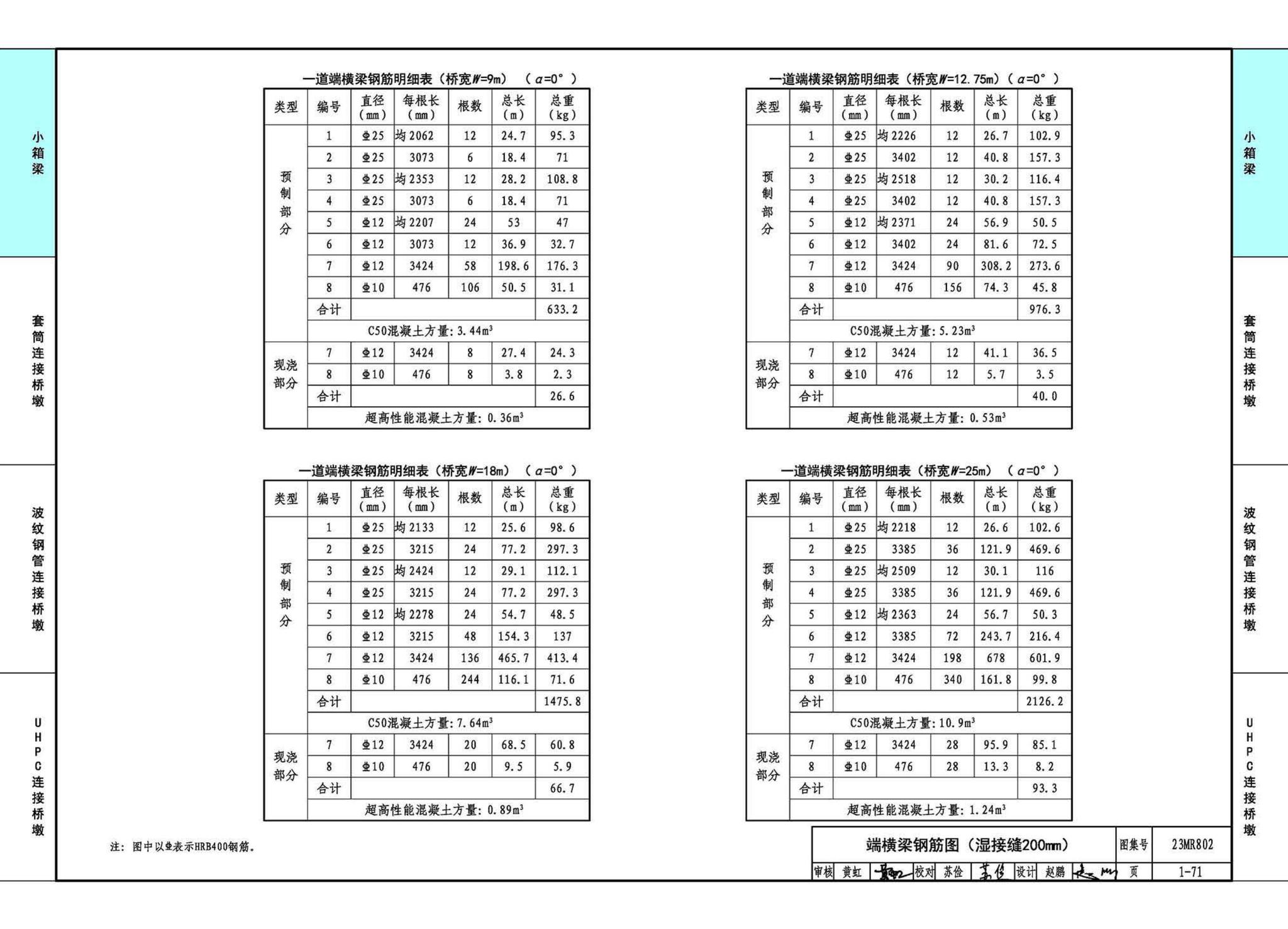 23MR802--装配式桥梁设计与施工--小箱梁及桥墩