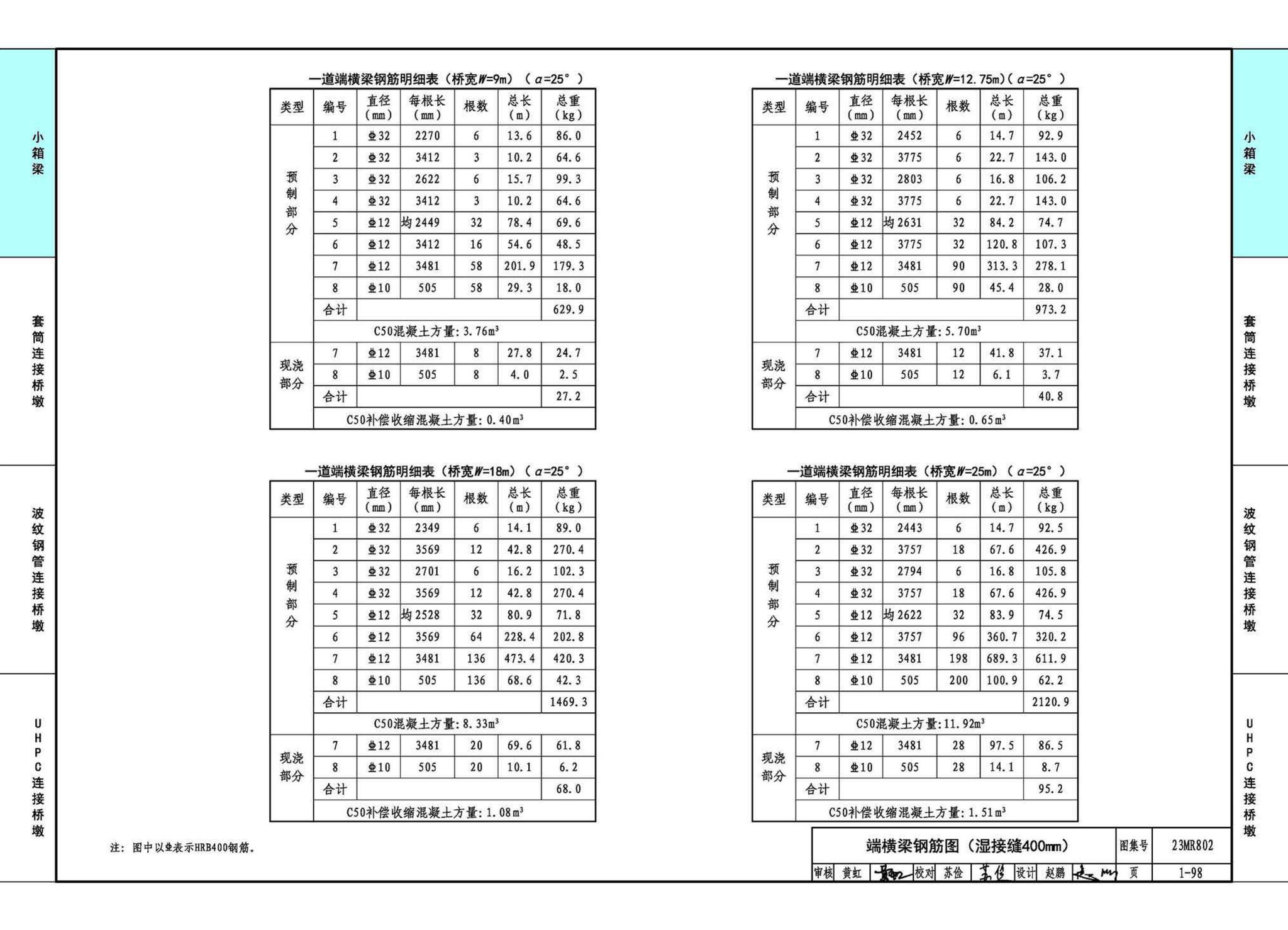 23MR802--装配式桥梁设计与施工--小箱梁及桥墩