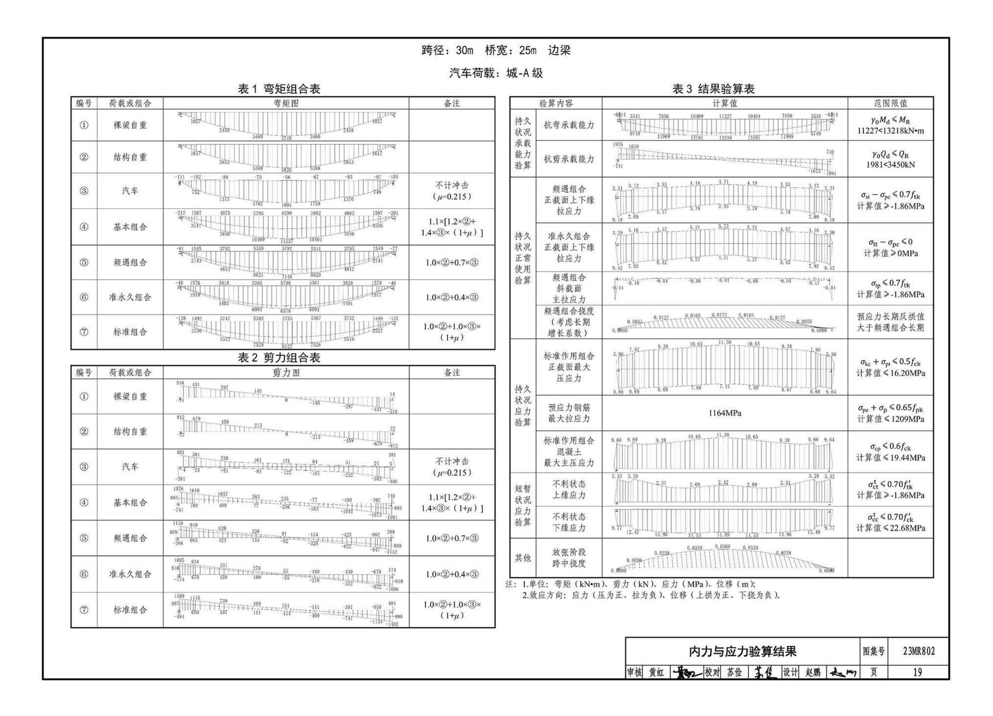 23MR802--装配式桥梁设计与施工--小箱梁及桥墩