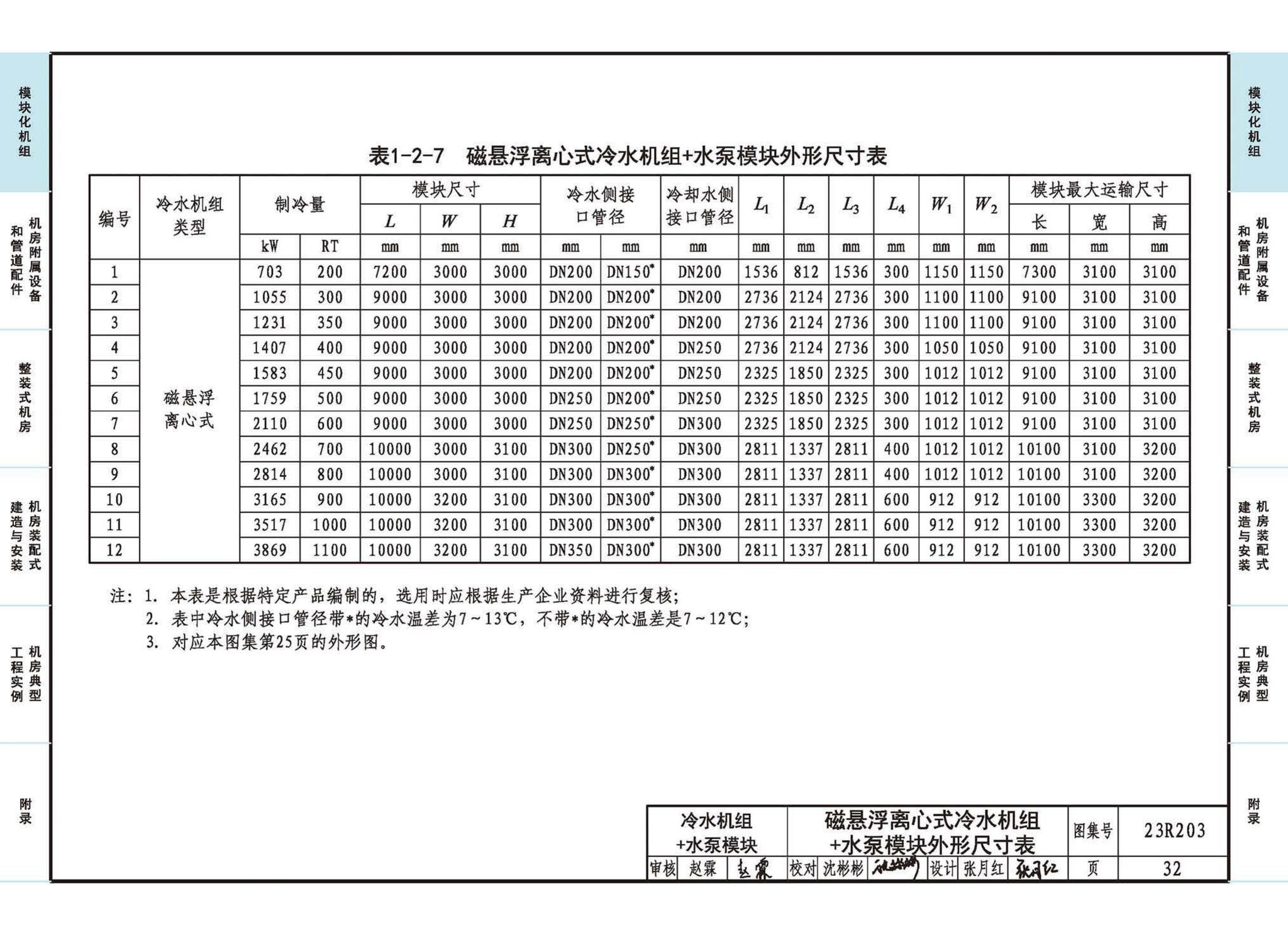 23R203--制冷供热机房装配式设计与安装