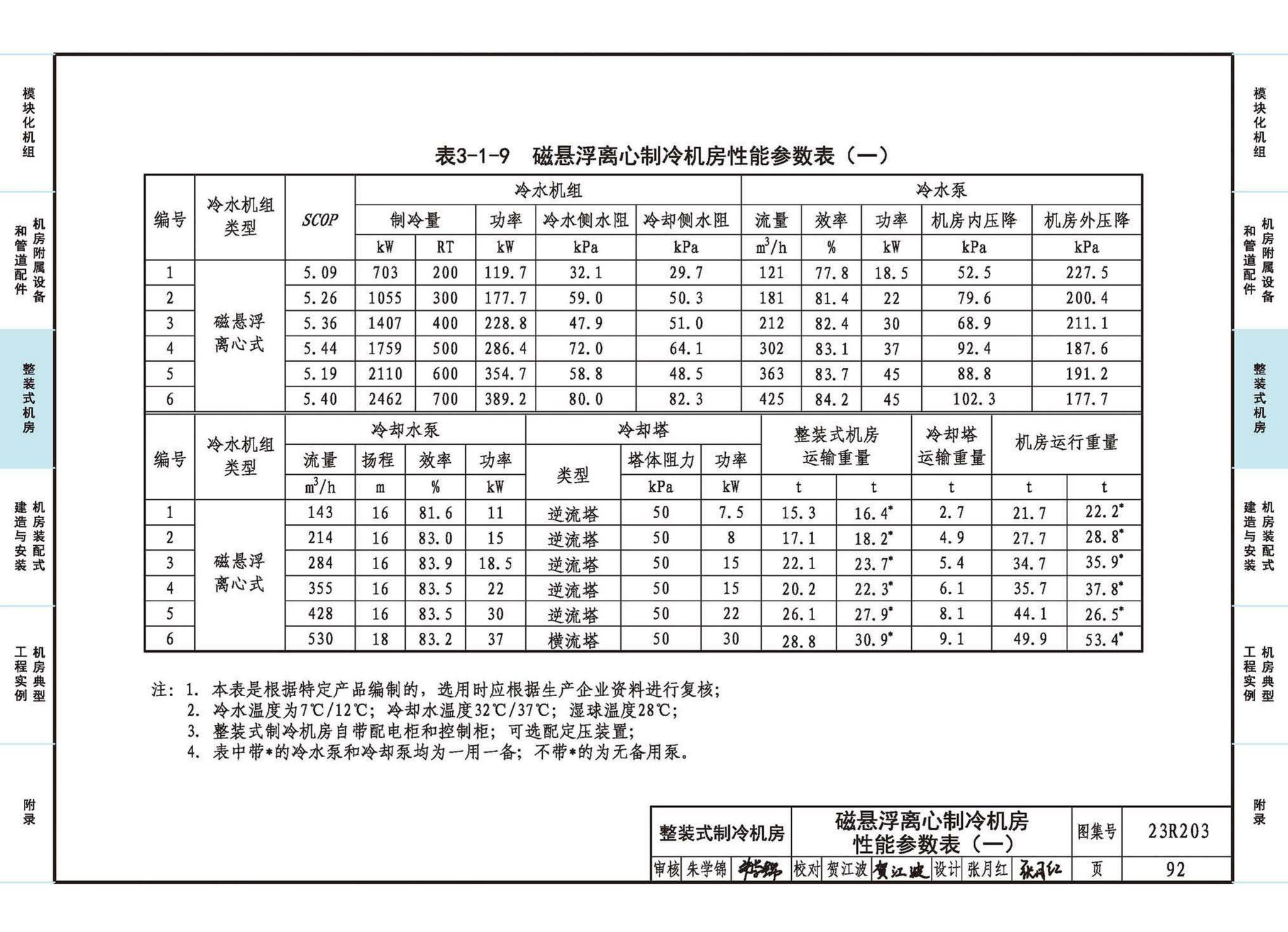 23R203--制冷供热机房装配式设计与安装