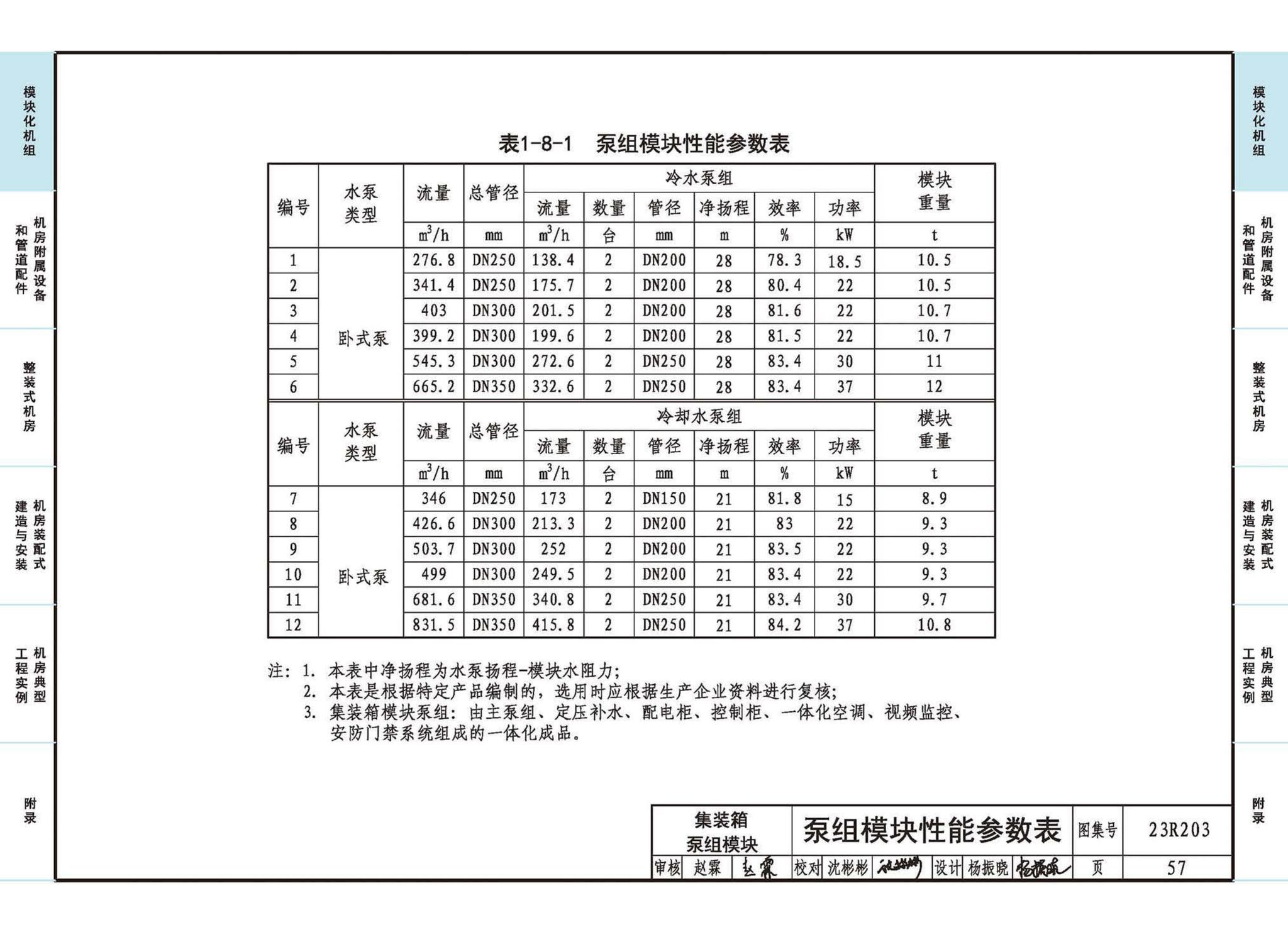 23R203--制冷供热机房装配式设计与安装