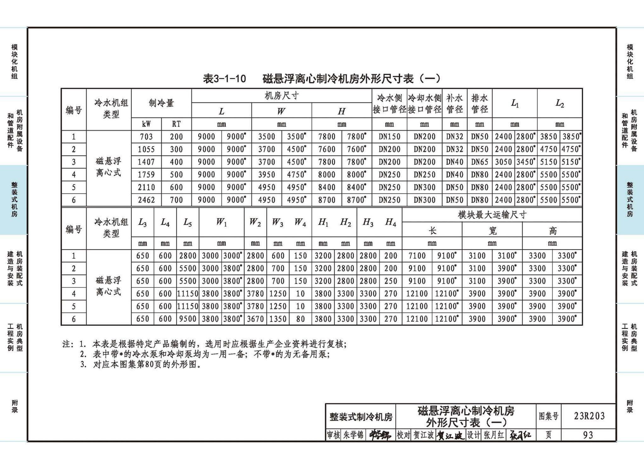 23R203--制冷供热机房装配式设计与安装