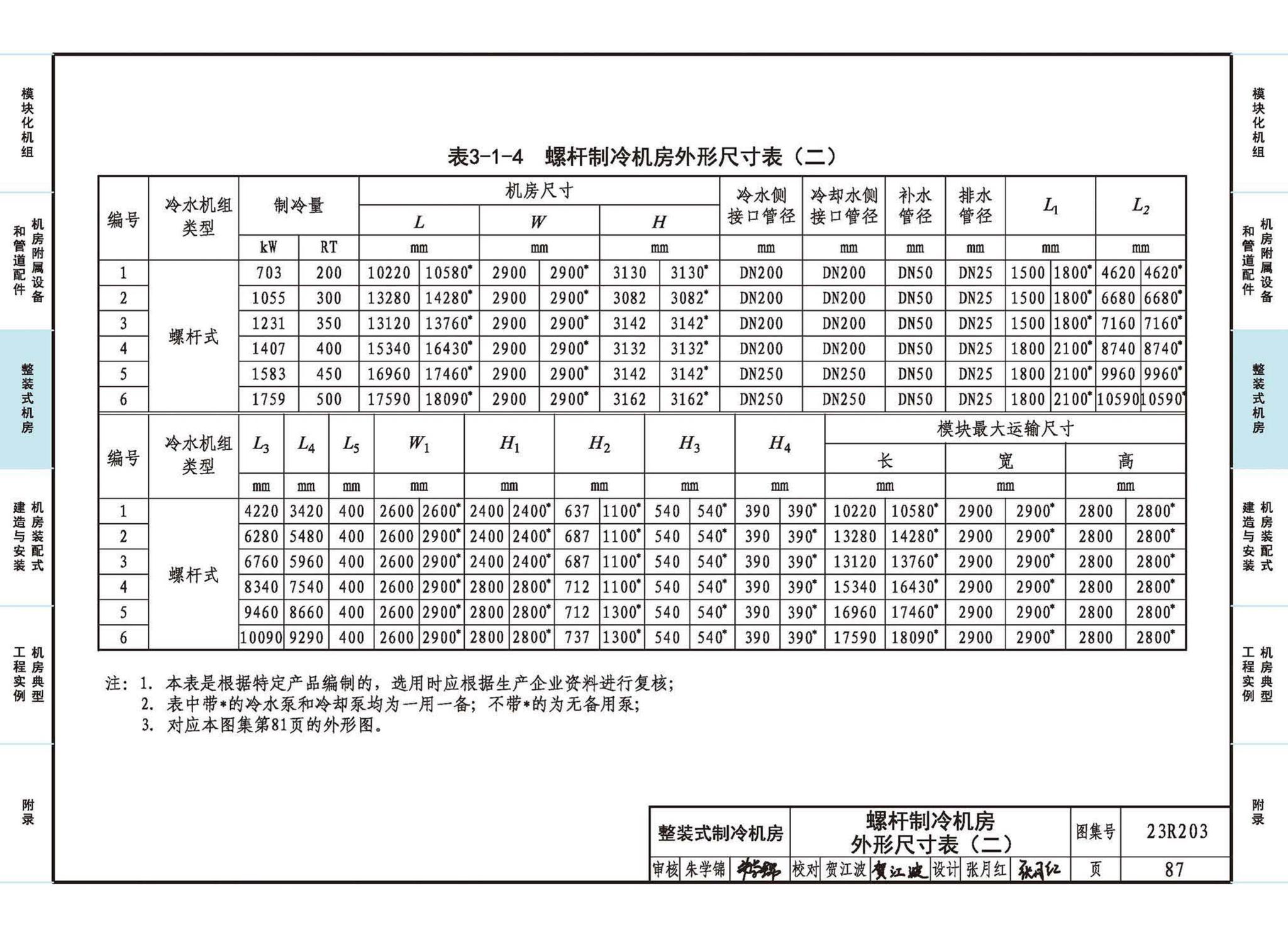 23R203--制冷供热机房装配式设计与安装