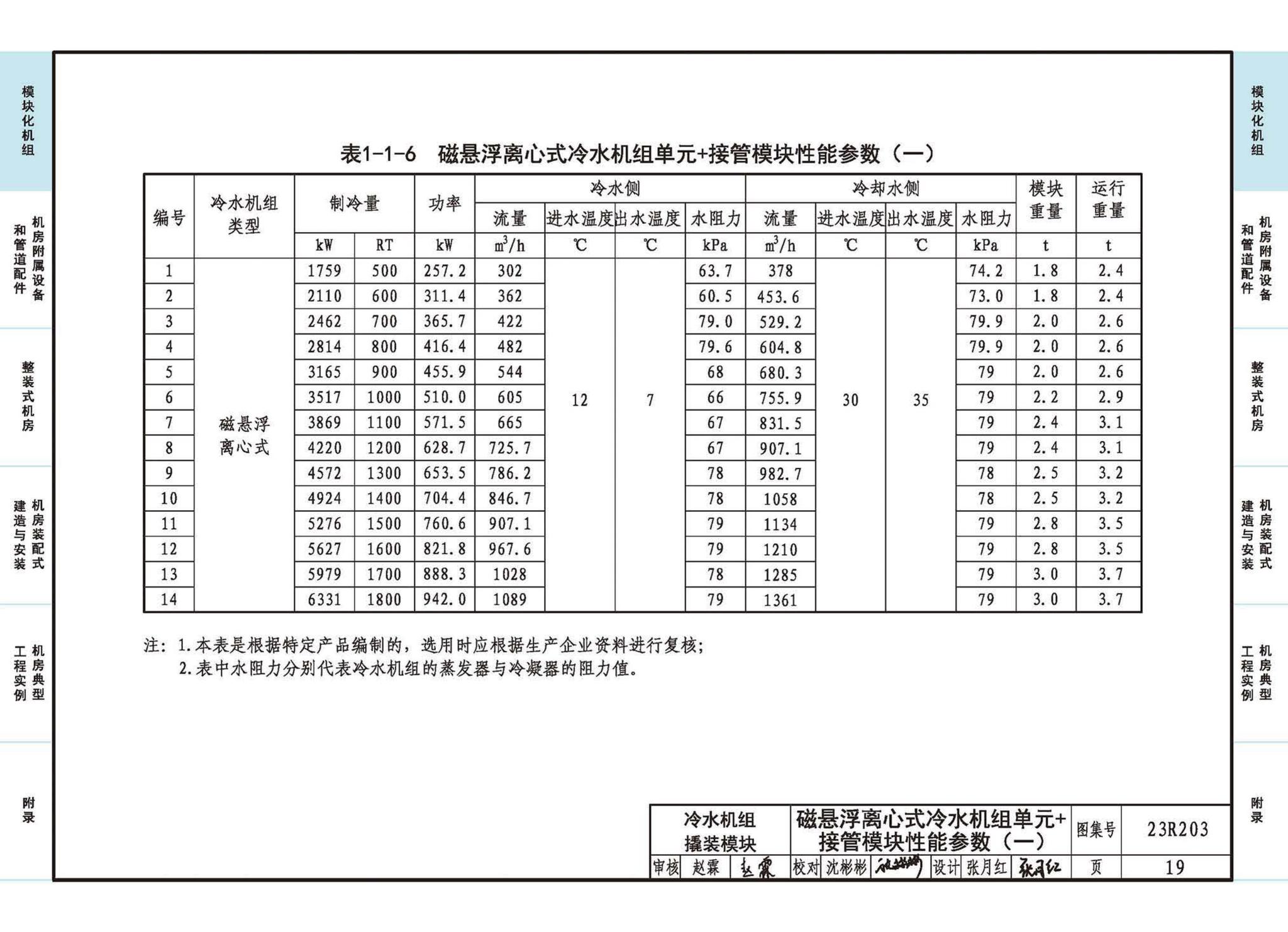 23R203--制冷供热机房装配式设计与安装