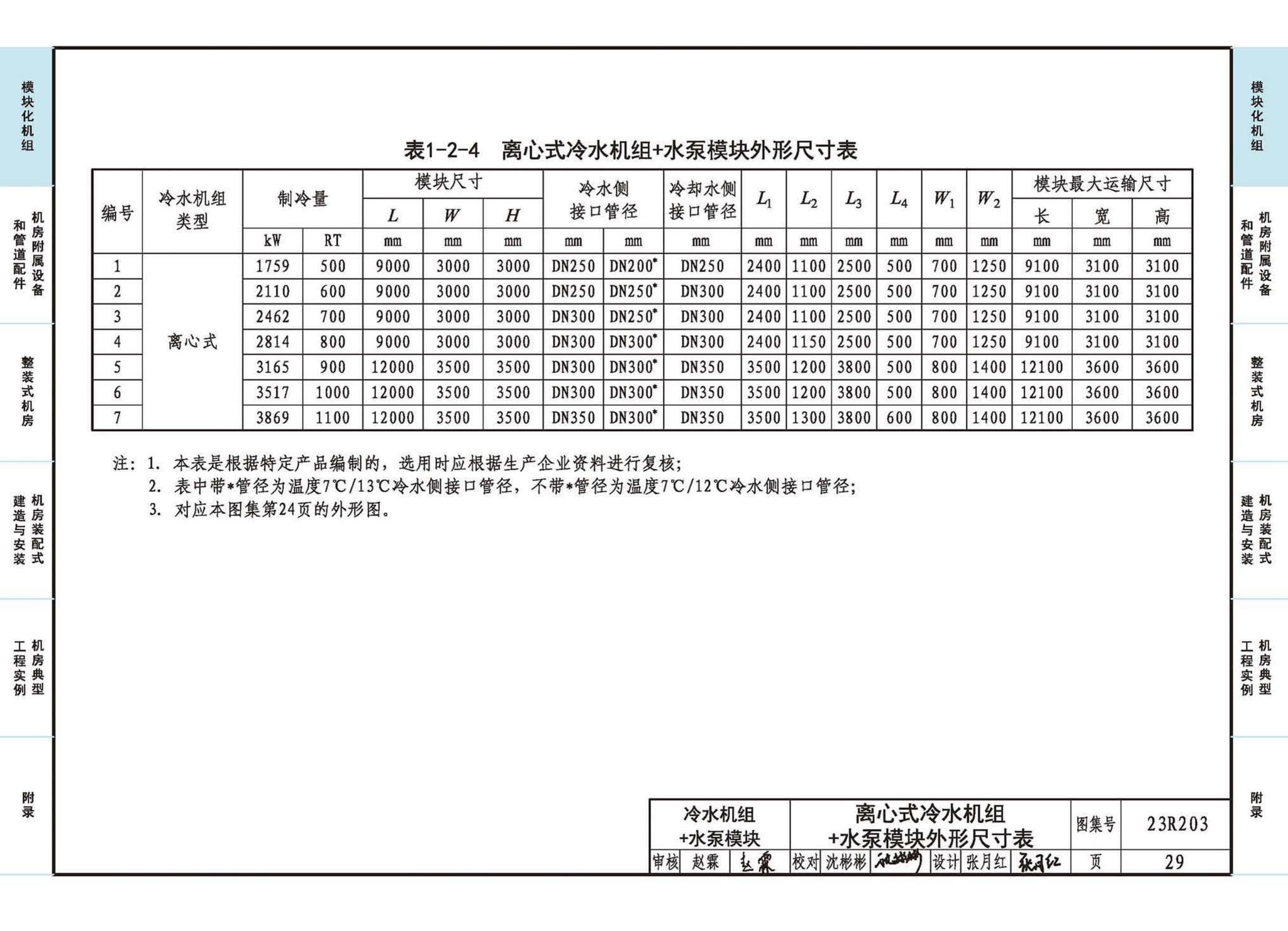 23R203--制冷供热机房装配式设计与安装