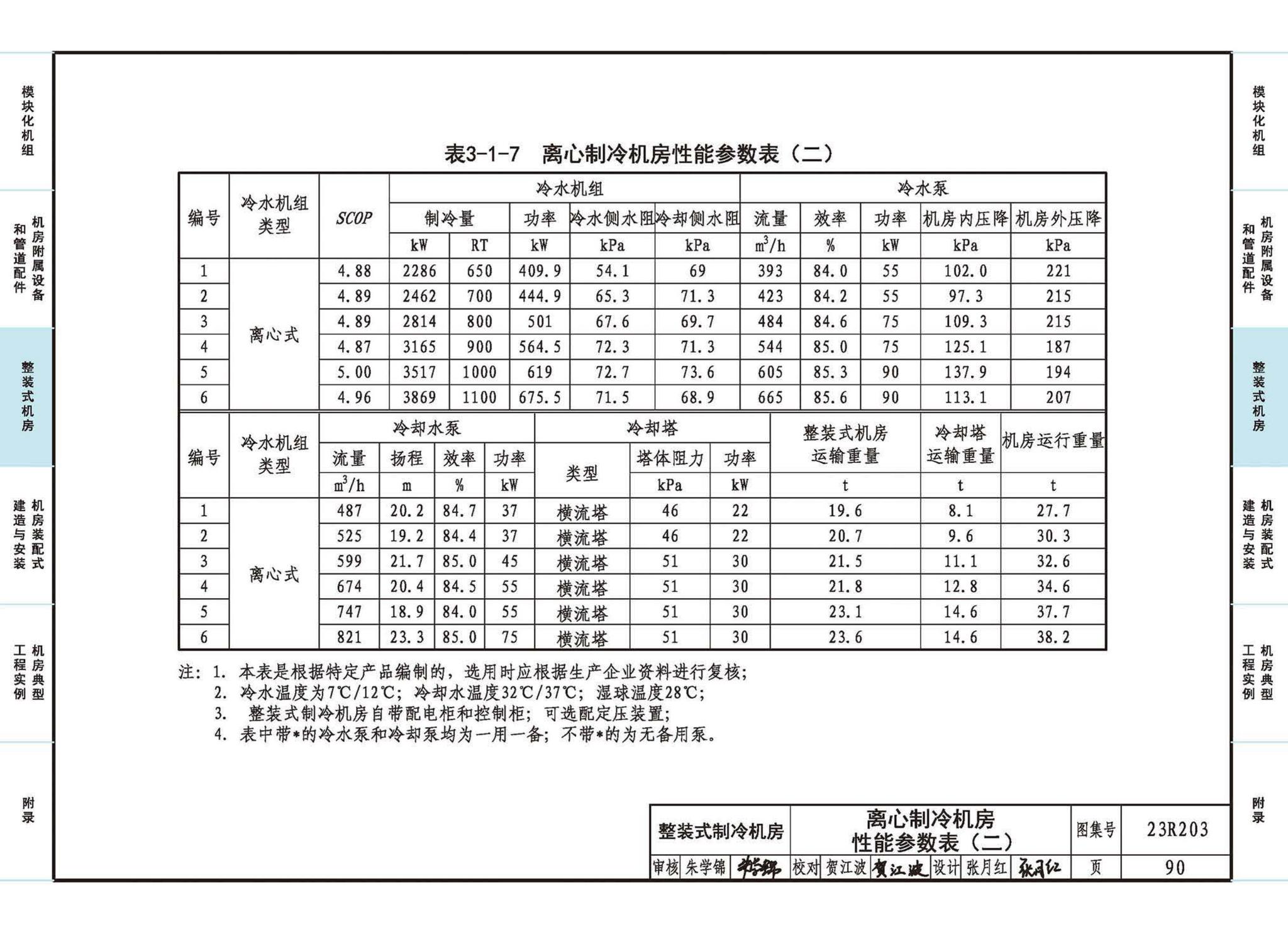 23R203--制冷供热机房装配式设计与安装