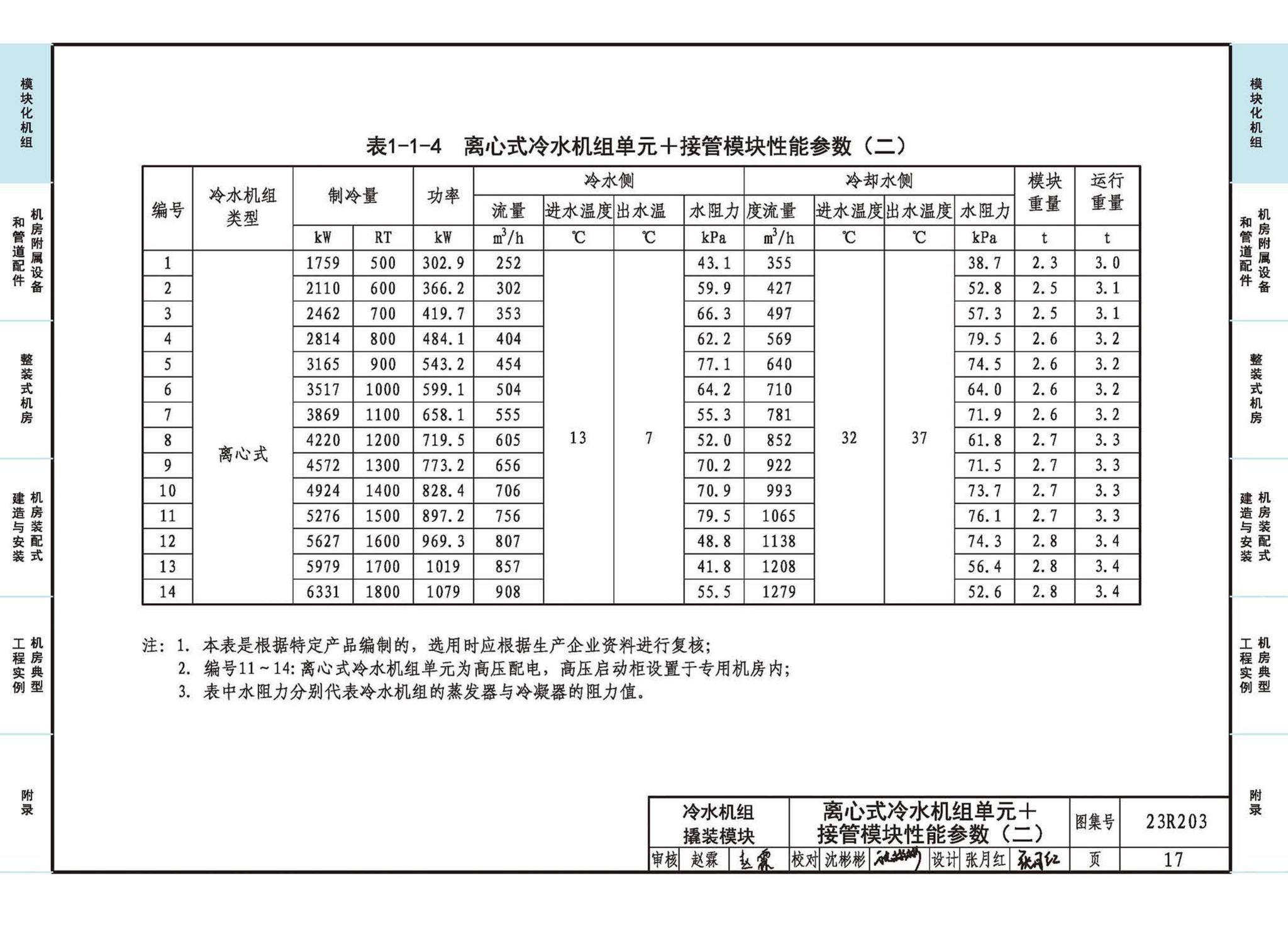 23R203--制冷供热机房装配式设计与安装