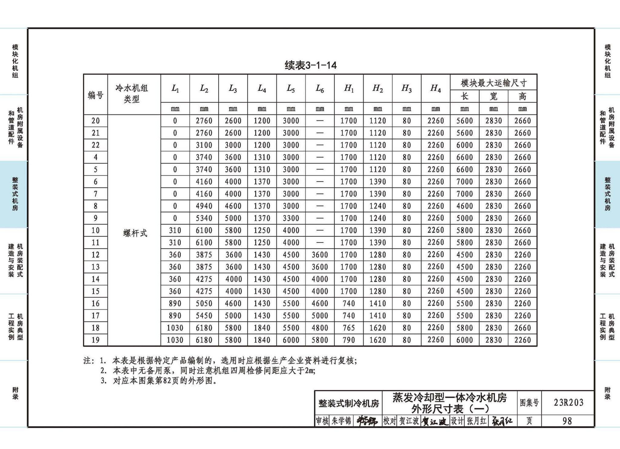 23R203--制冷供热机房装配式设计与安装