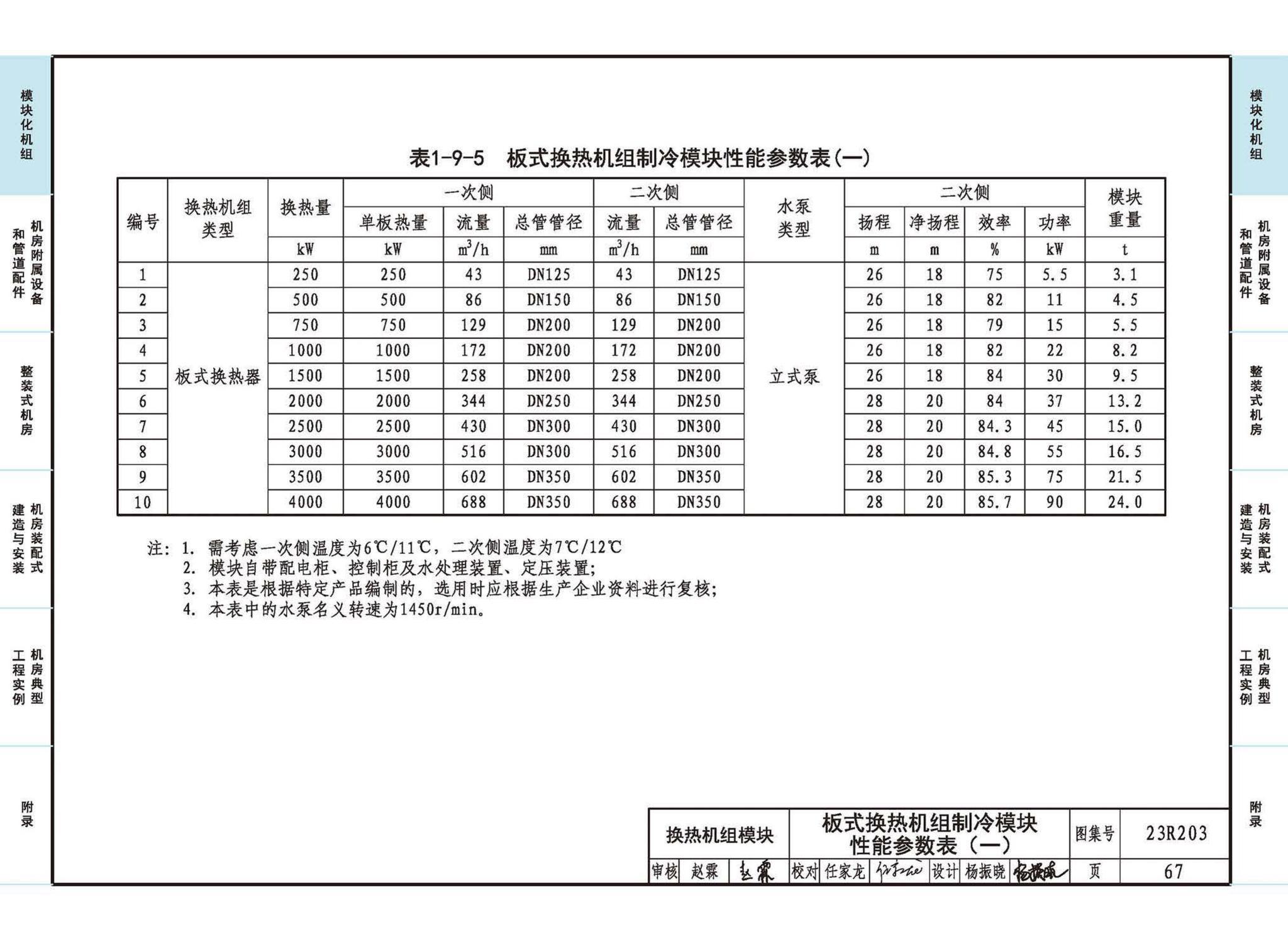 23R203--制冷供热机房装配式设计与安装