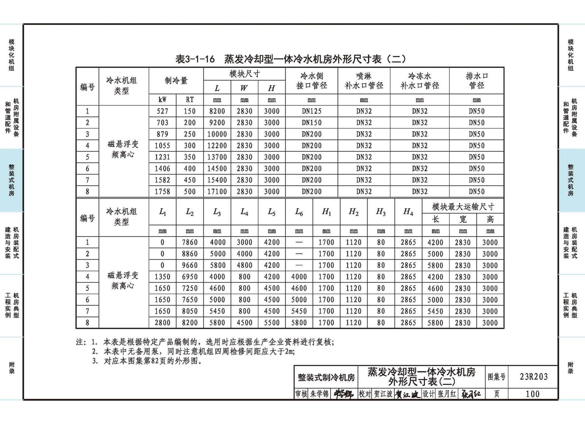 23R203--制冷供热机房装配式设计与安装