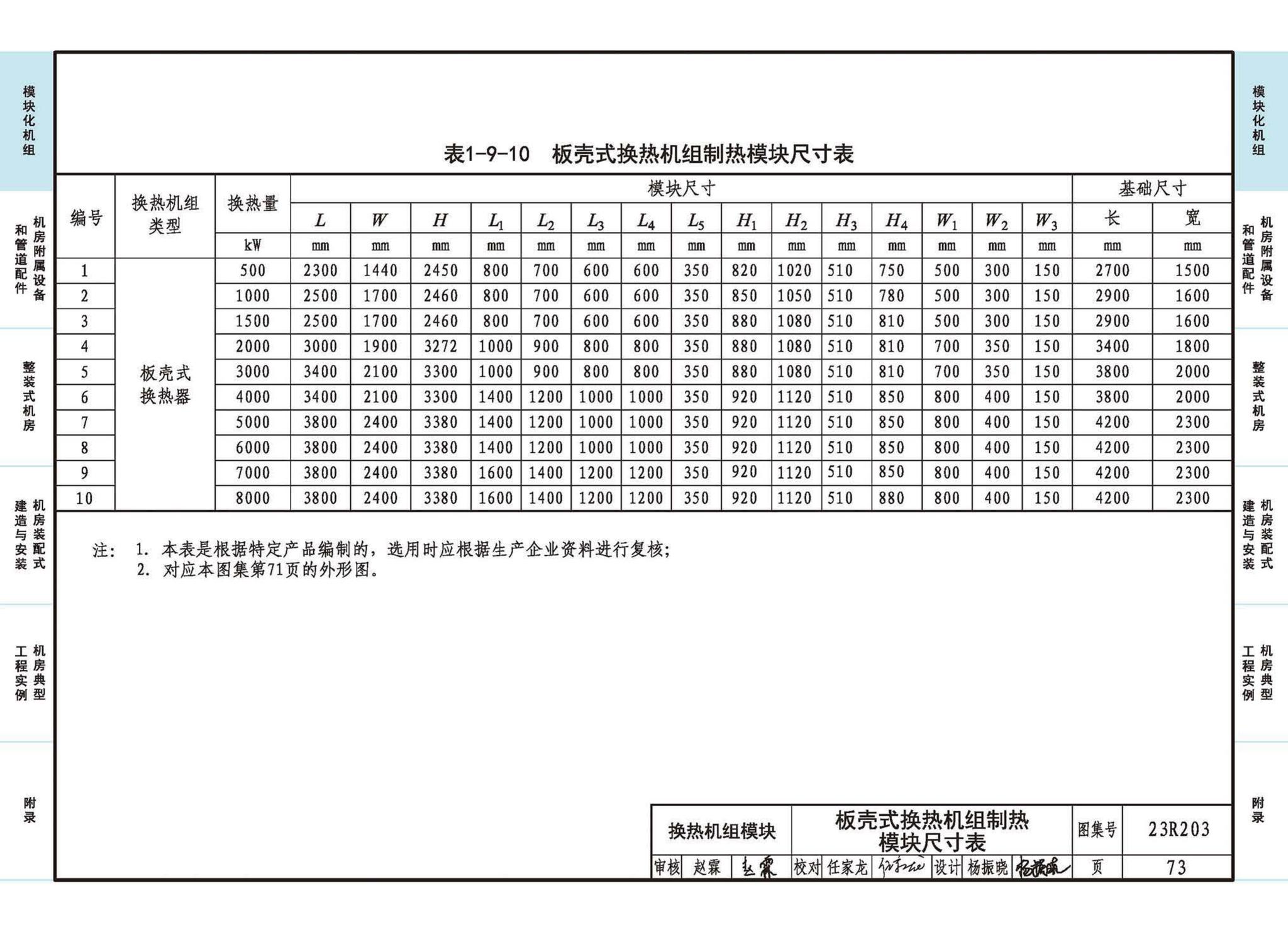 23R203--制冷供热机房装配式设计与安装