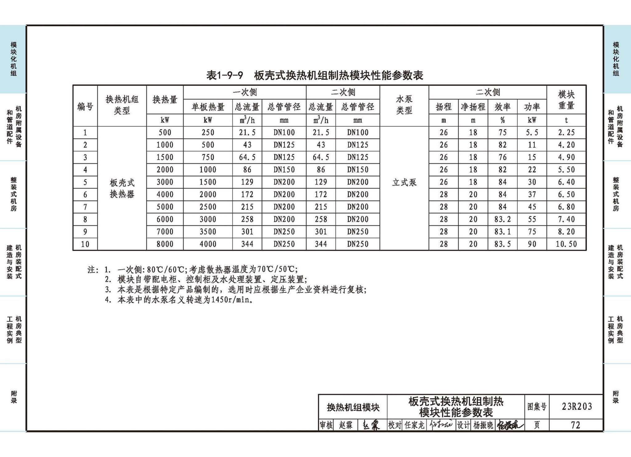 23R203--制冷供热机房装配式设计与安装