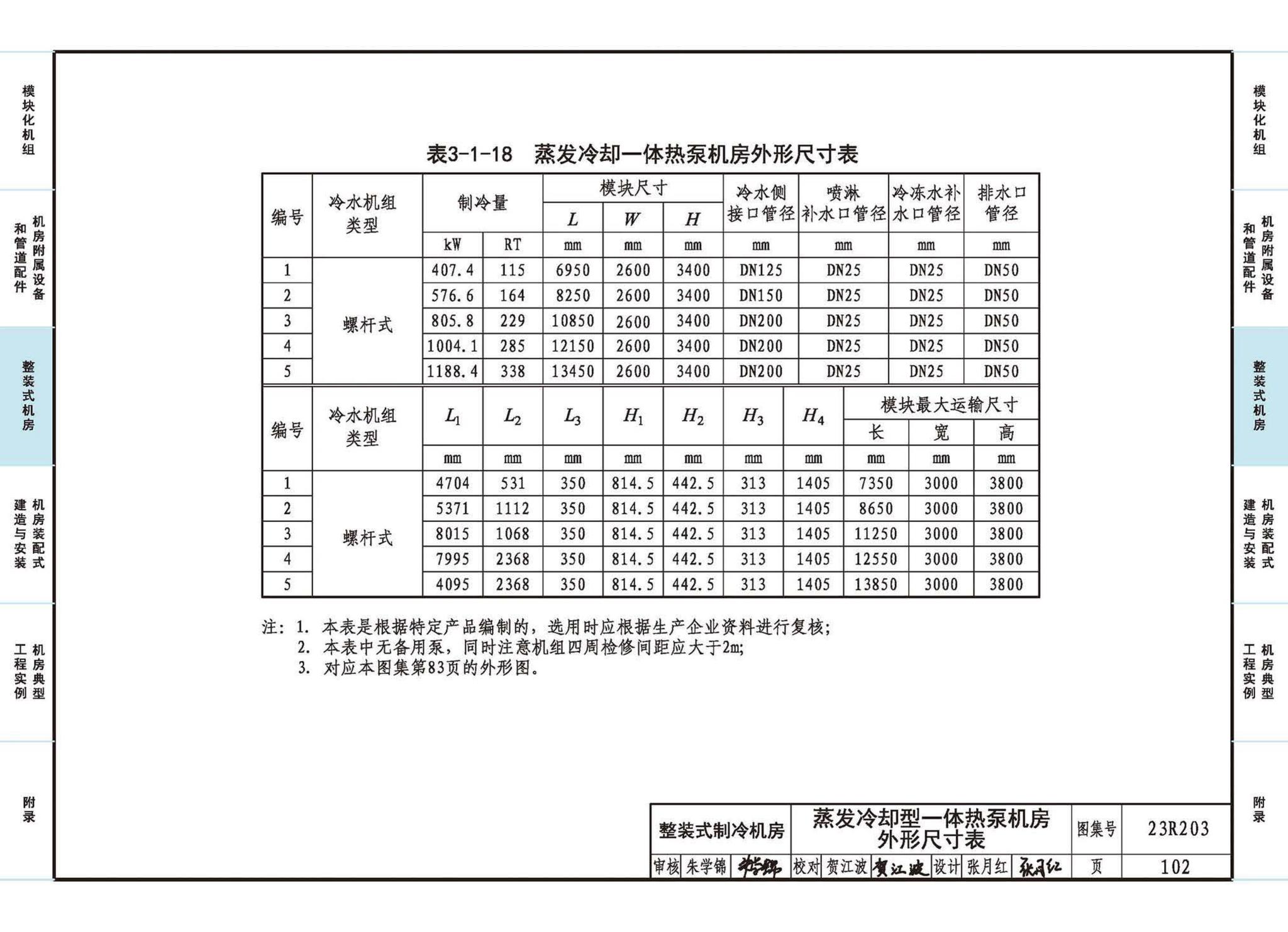 23R203--制冷供热机房装配式设计与安装