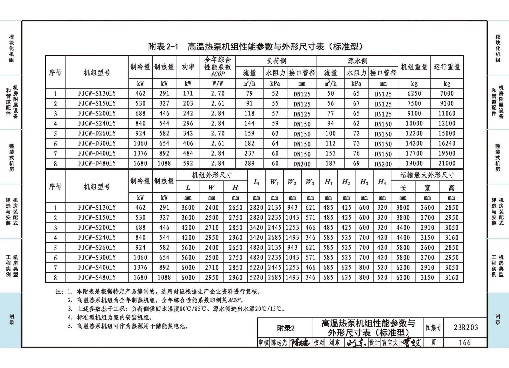 23R203--制冷供热机房装配式设计与安装