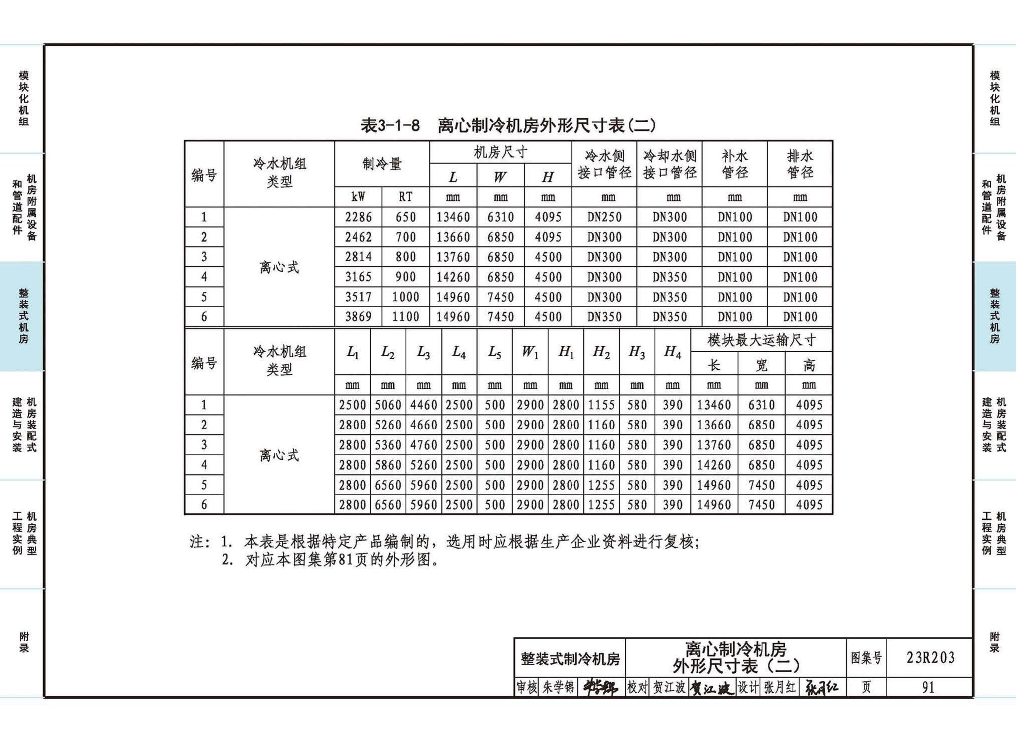 23R203--制冷供热机房装配式设计与安装