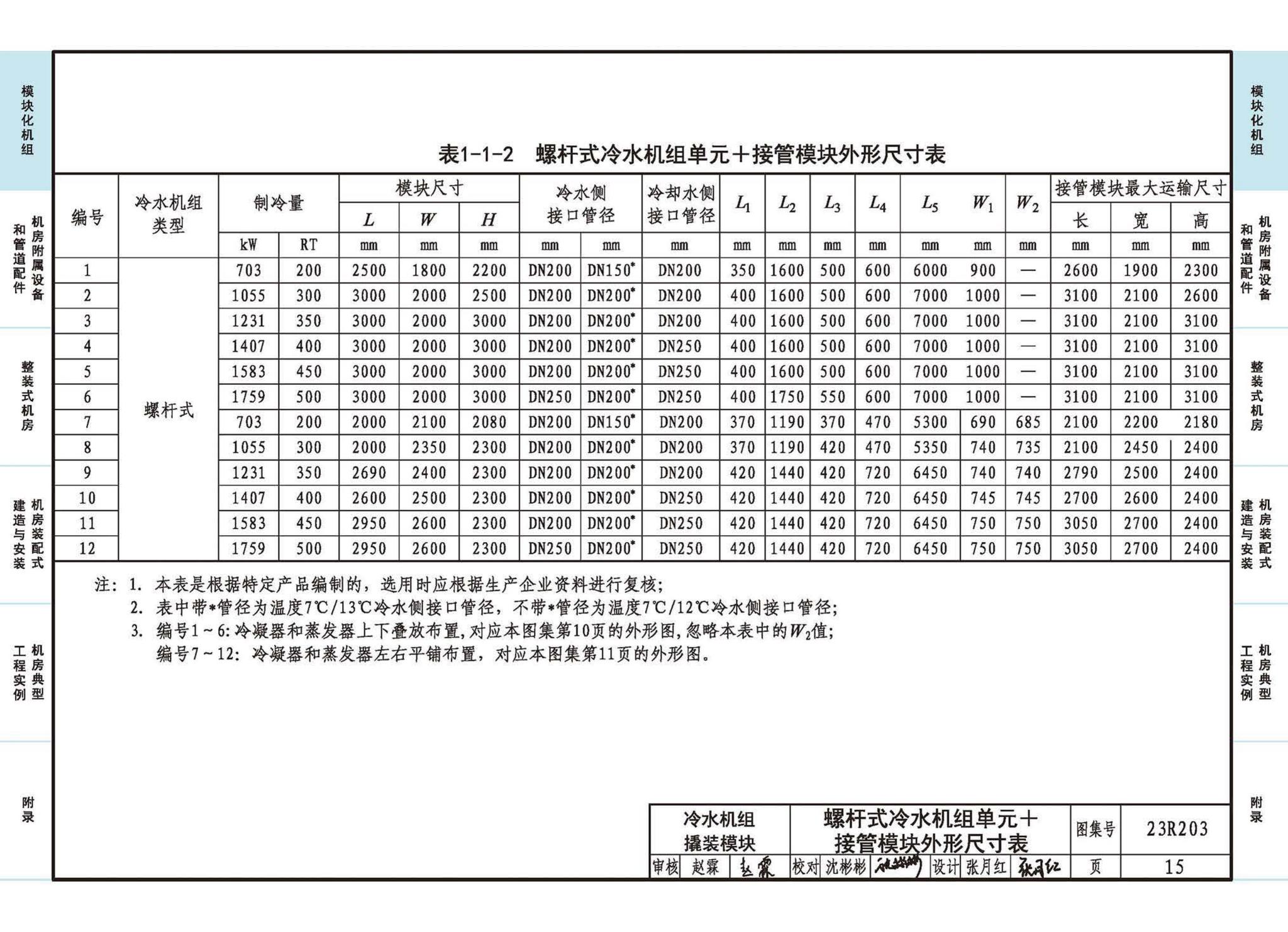 23R203--制冷供热机房装配式设计与安装