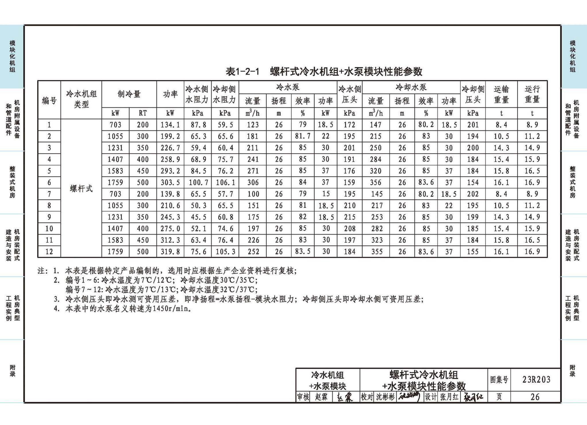 23R203--制冷供热机房装配式设计与安装